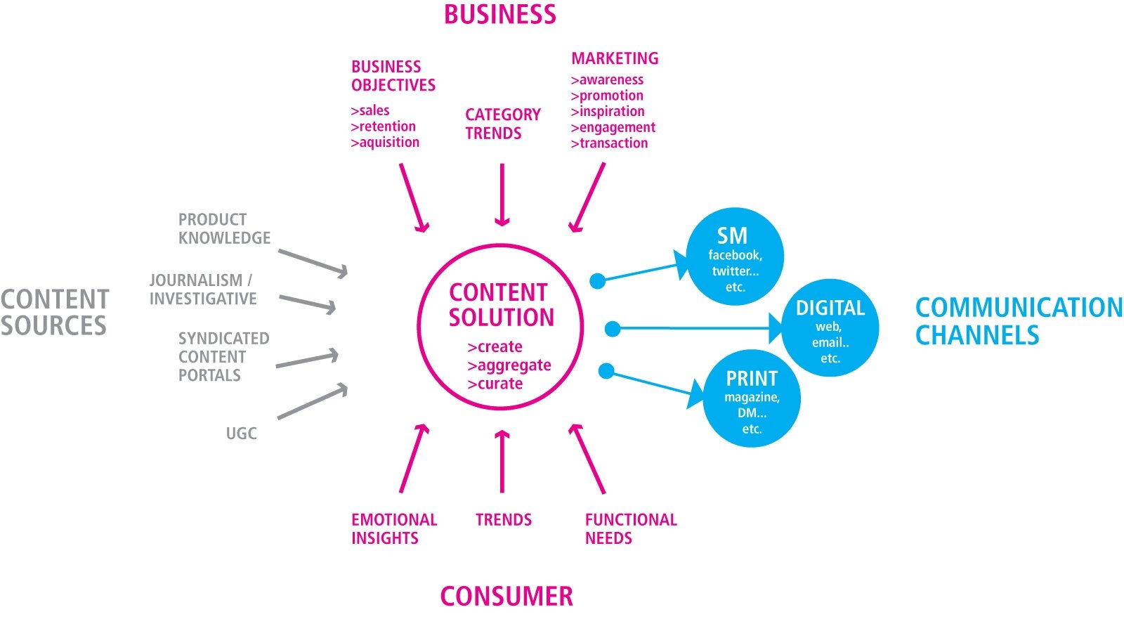 content creation copy.jpg