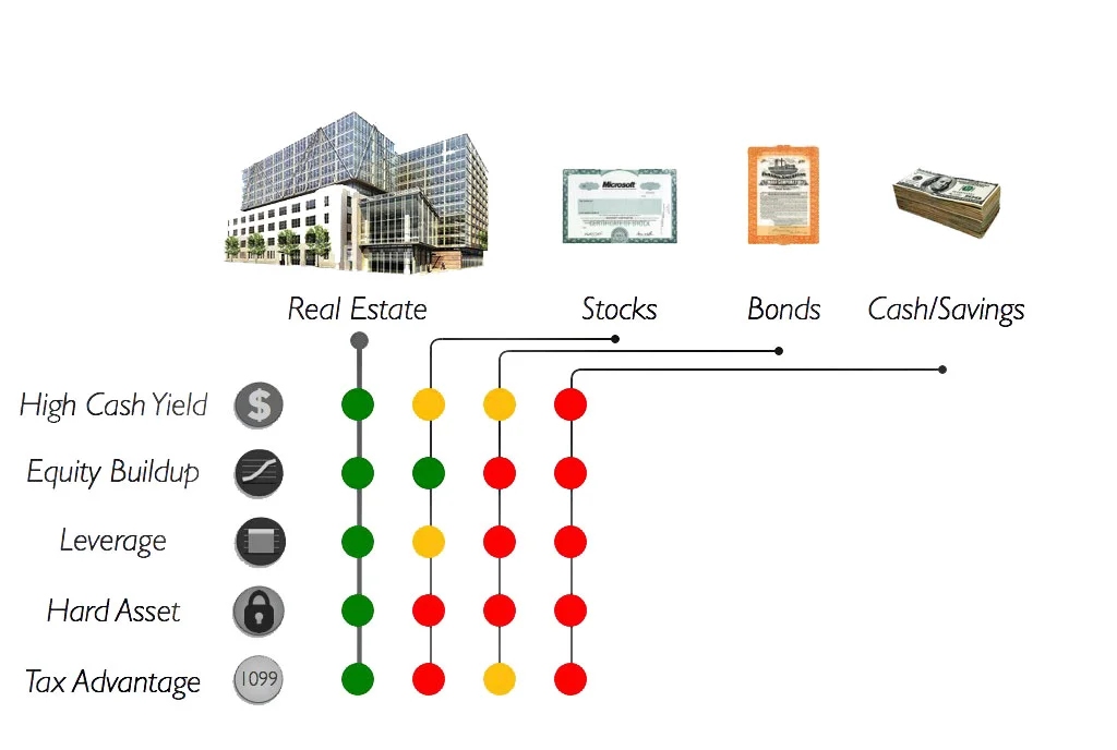 Benefits-of-RE-Investing.003 copy.jpg