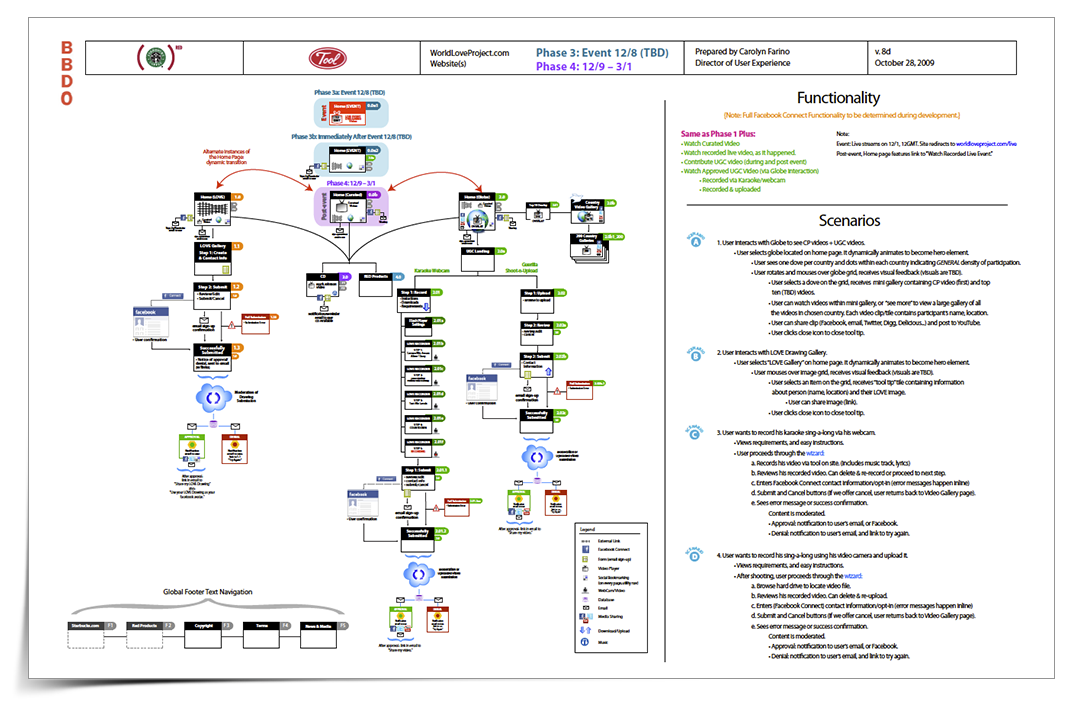Sitemap: Phase 3 – 4