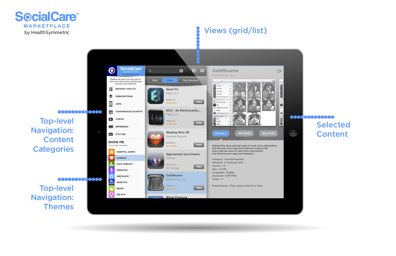 Concept Model