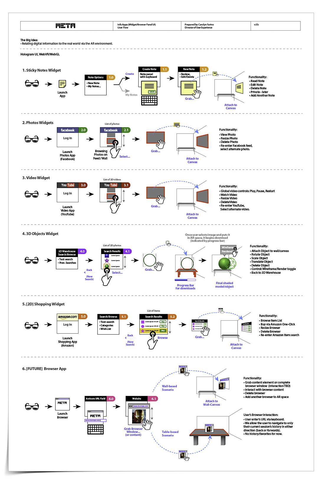 User Flows for Augmented Reality Apps.