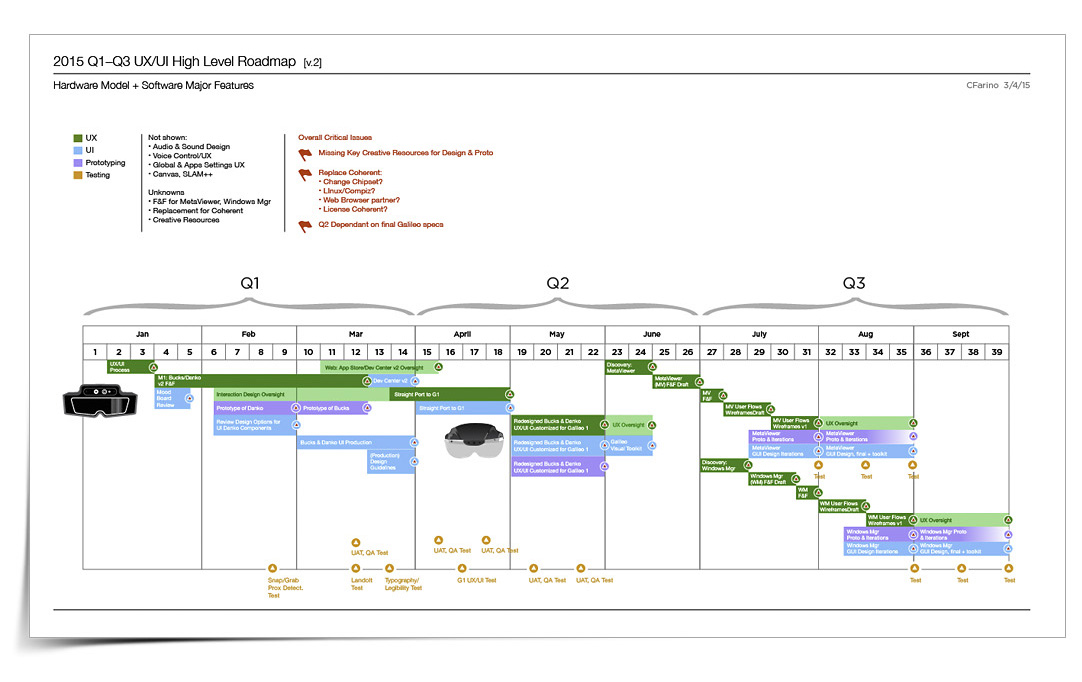 HMD Roadmapping.
