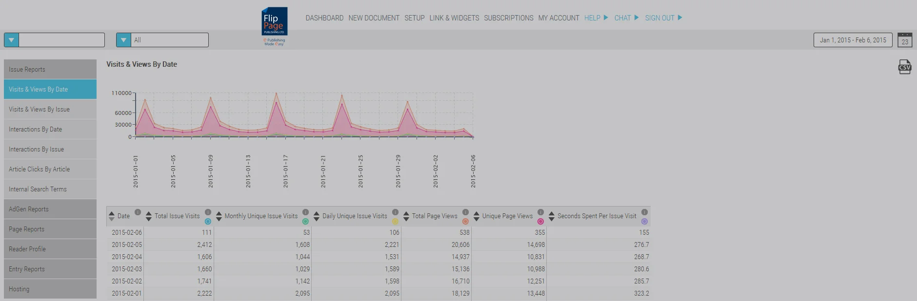 Update to Analytics Interface