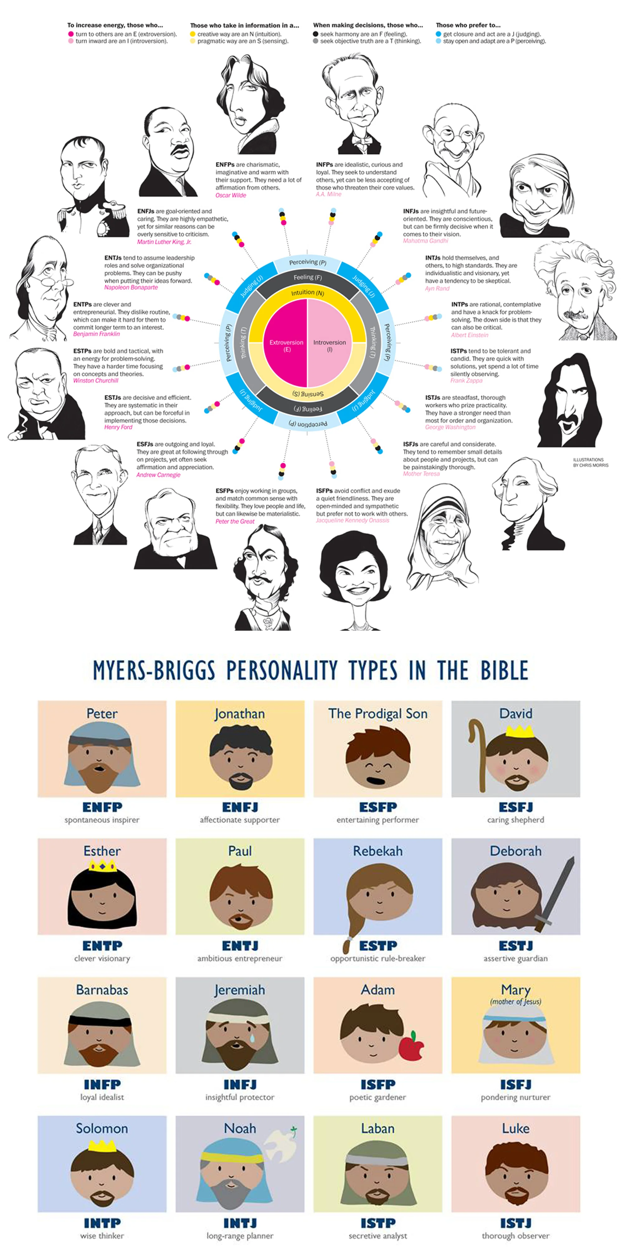 myers briggs bible characters FINAL.jpg