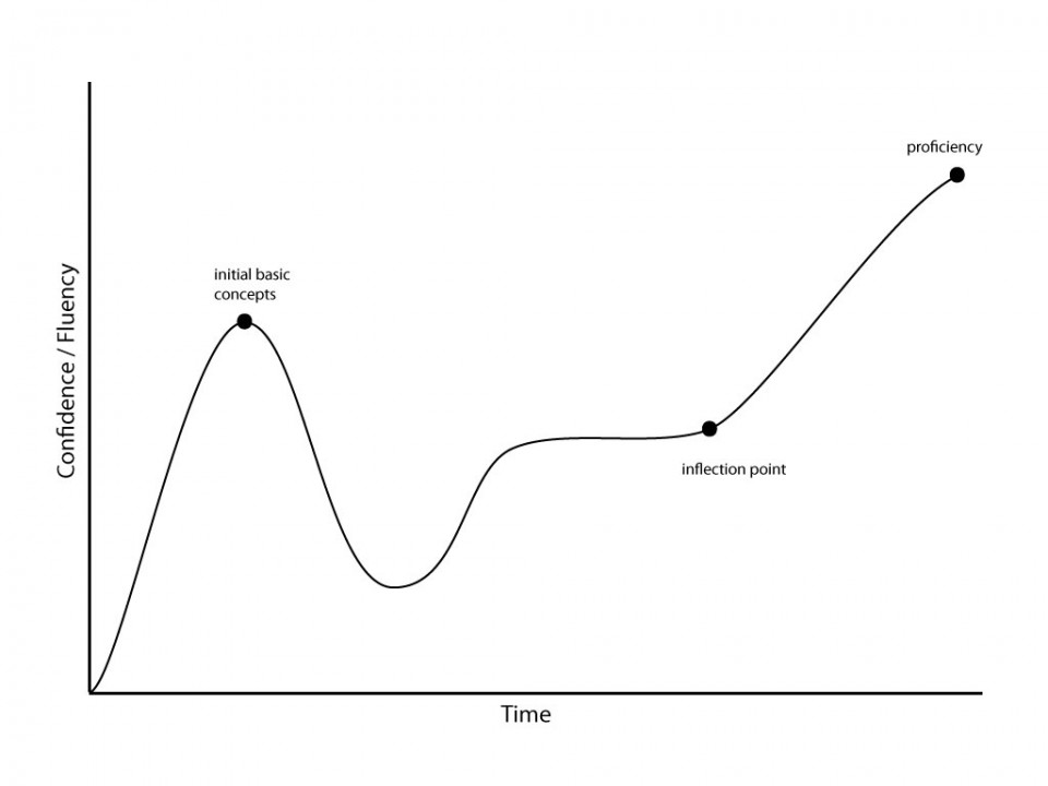 Graph Inflection.png