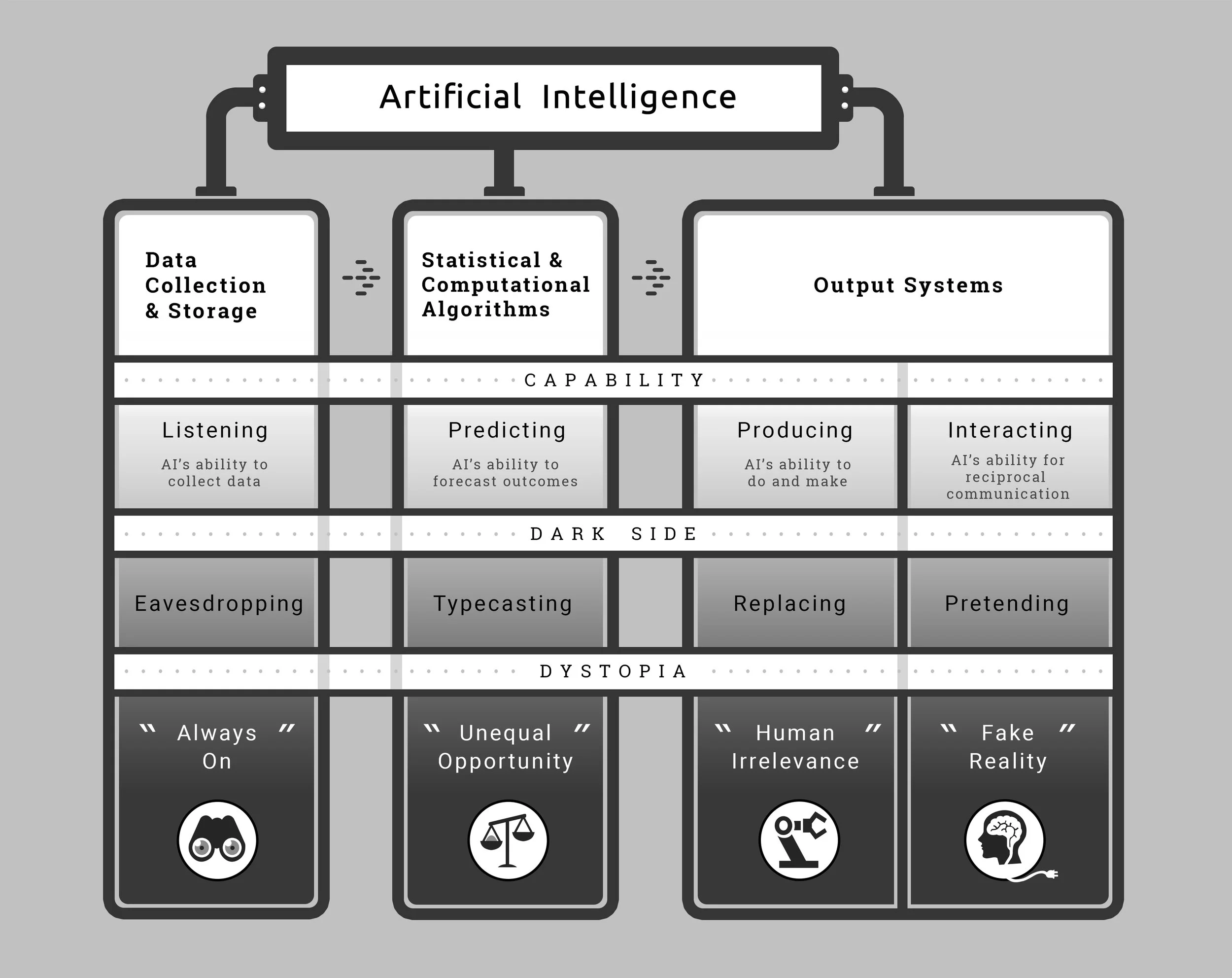 AI Diagram - Full Bar.jpg