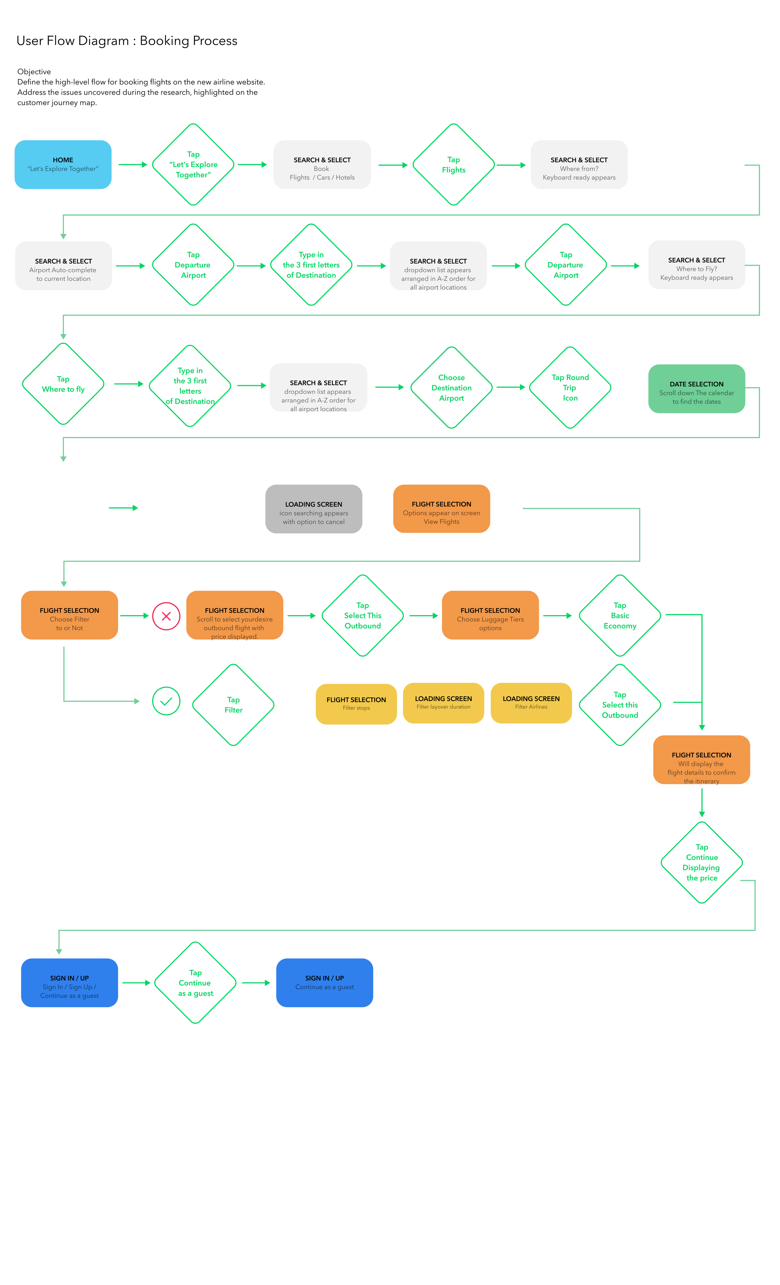 User Flow.png