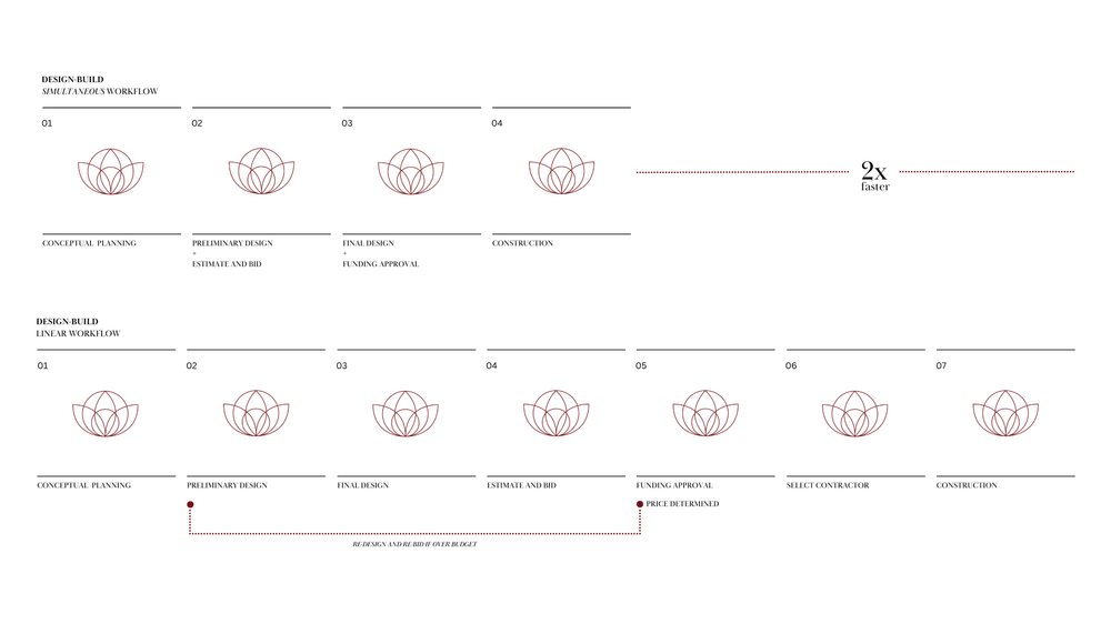 design-build-functional-creative-design