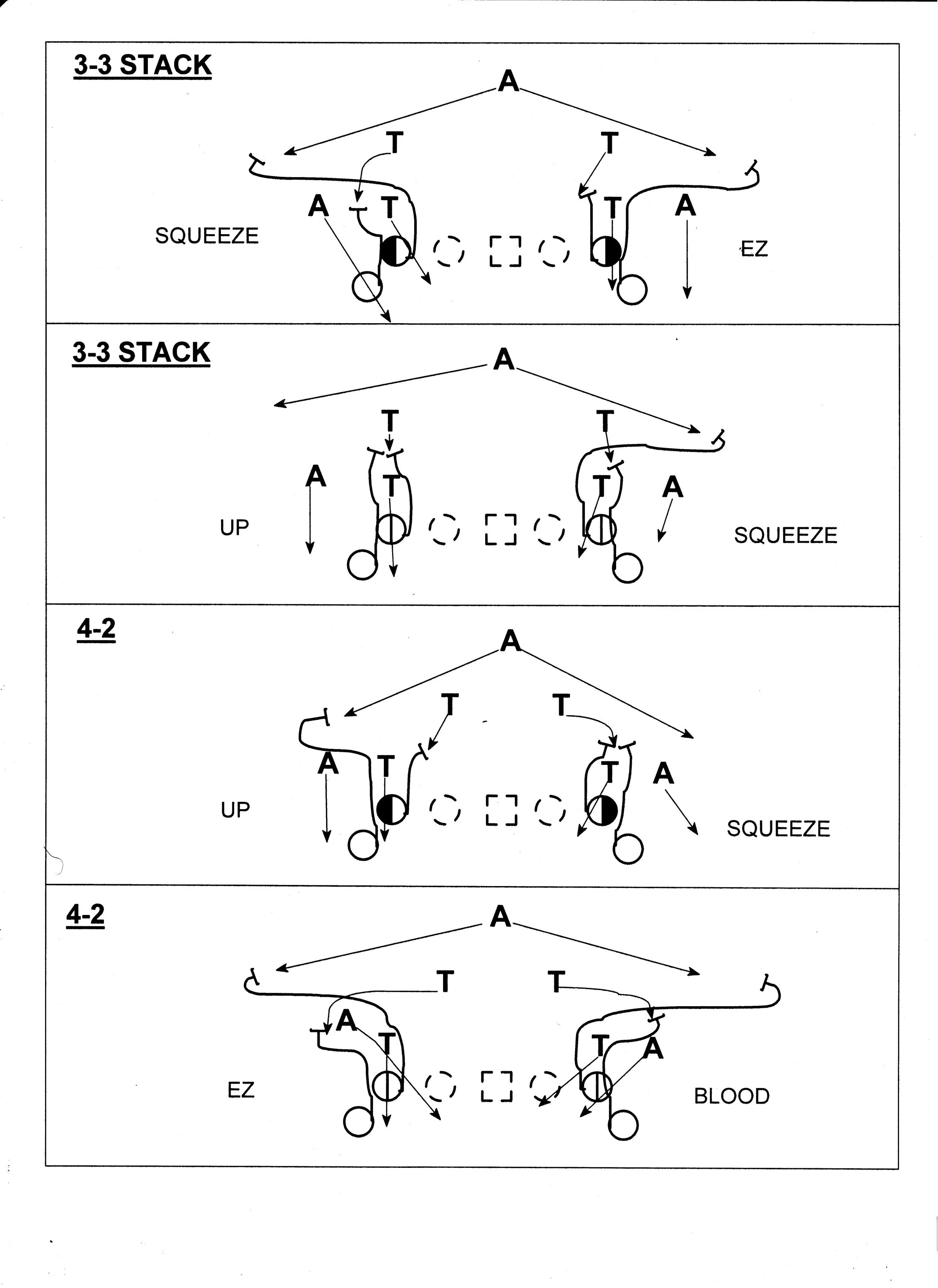 Defensive Movements/Stunts - LOAD Tag (Inside Veer)