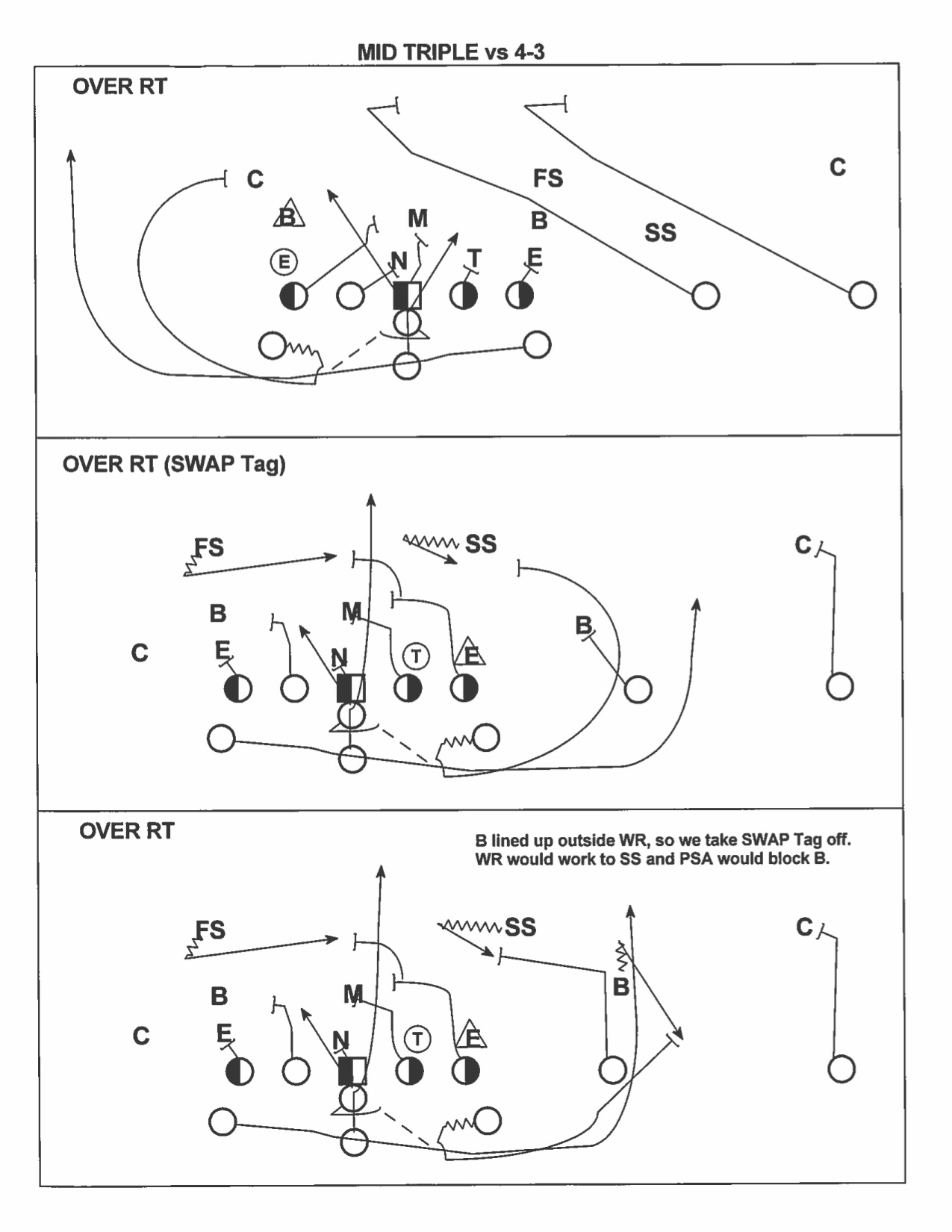 MID TRIPLE from OVER formation