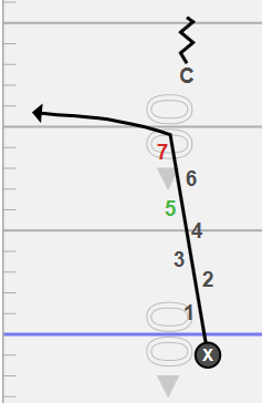 (example of getting outside of the body frame)