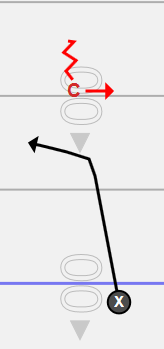 (Outside Leverage) Arrow indicates where the defender is facing