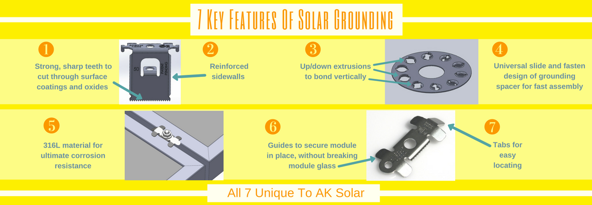 Solar bonding and grounding at Akstamping.com