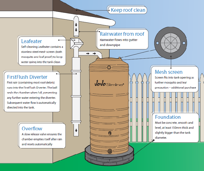 Prefiltering Rain Water — Eco Balance Landscaping Ballito Garden