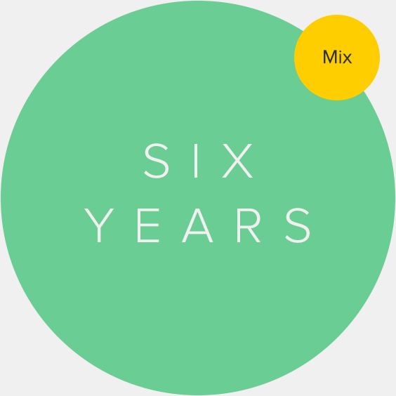 Six-Years.png