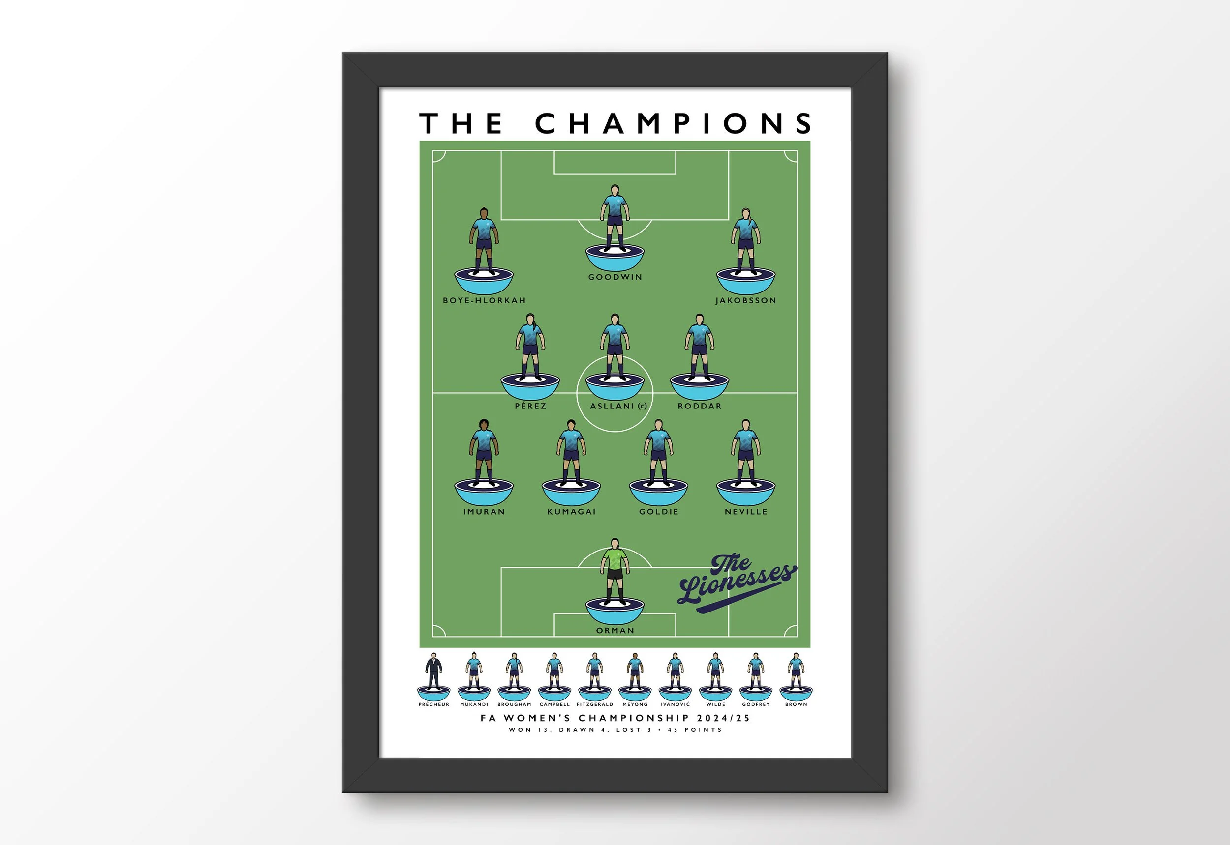 London-City-Lionesses-Champions-Framed-Poster-2025-Womens-Championship.jpg