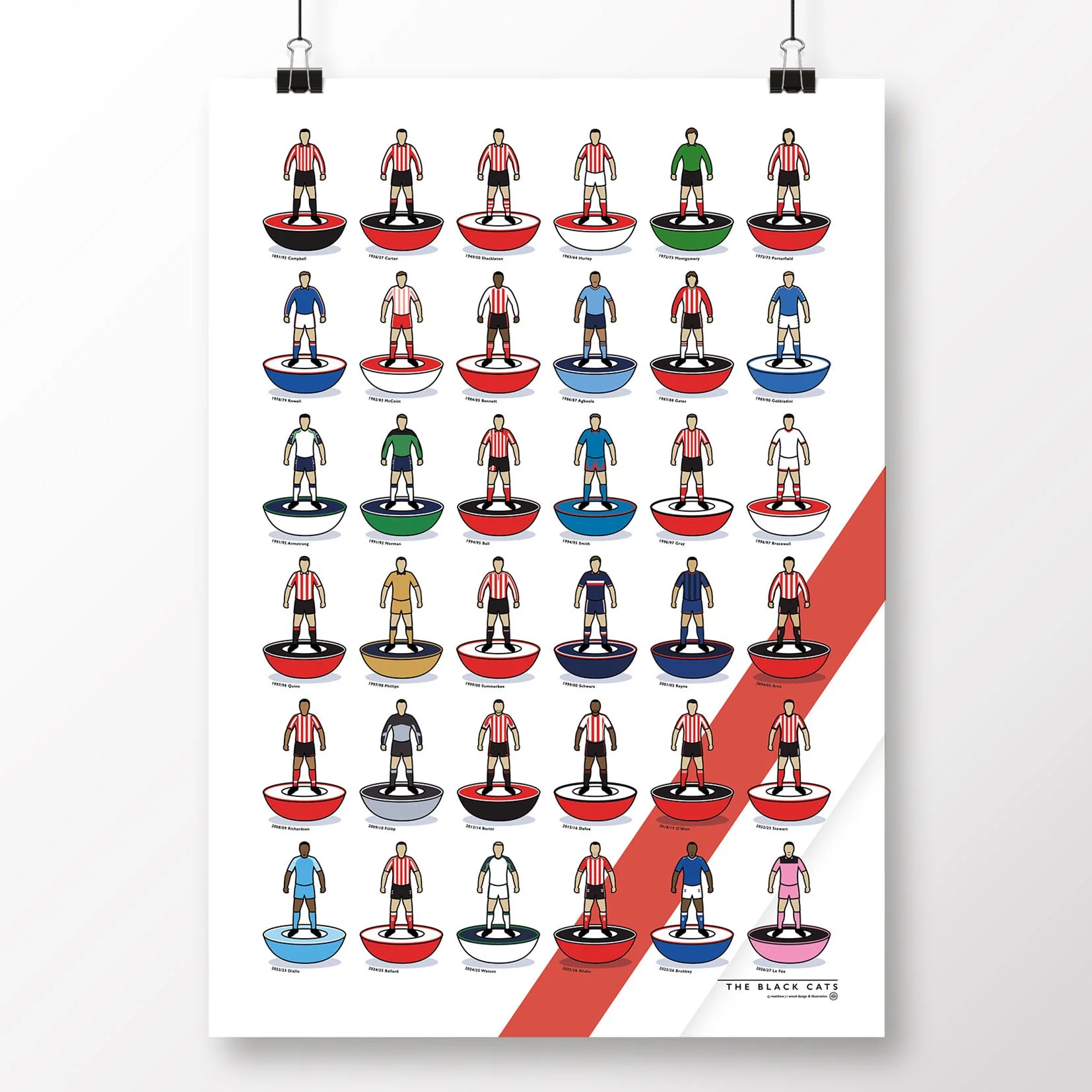 Sunderland-Kit-History-Poster.jpg