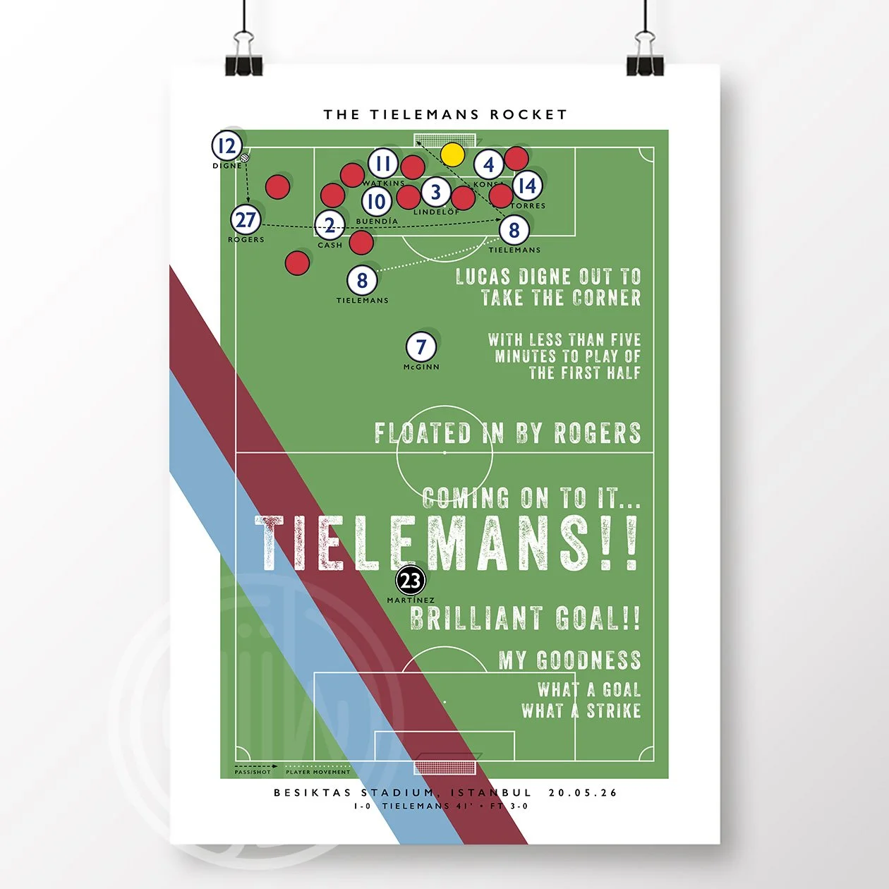 Aston-Villa-Tielemans-Goal-Poster.jpg