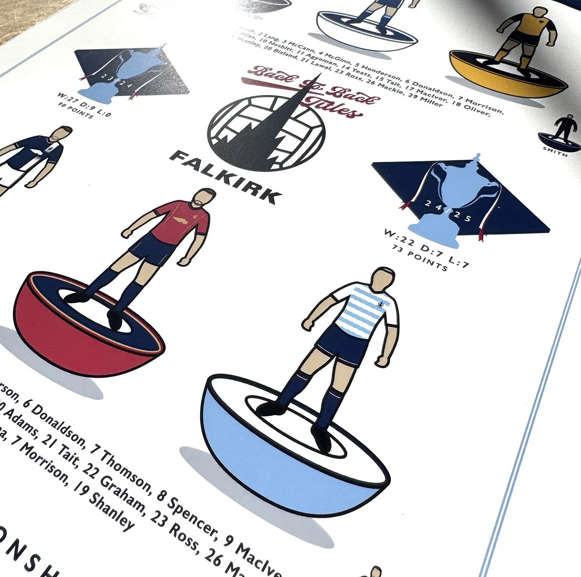 Falkirk Back-To-Back Poster Close-Up 3.jpg