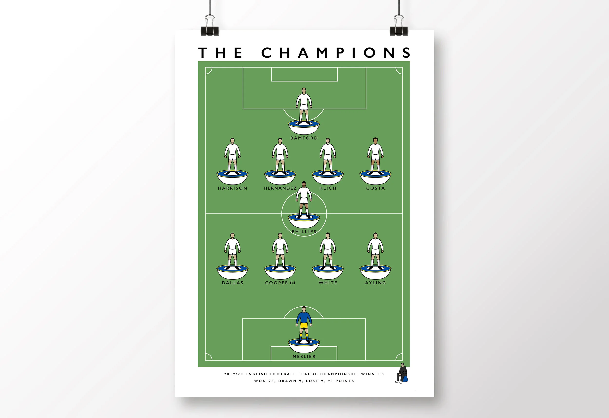 Bielsa-Champions-Poster-Leeds