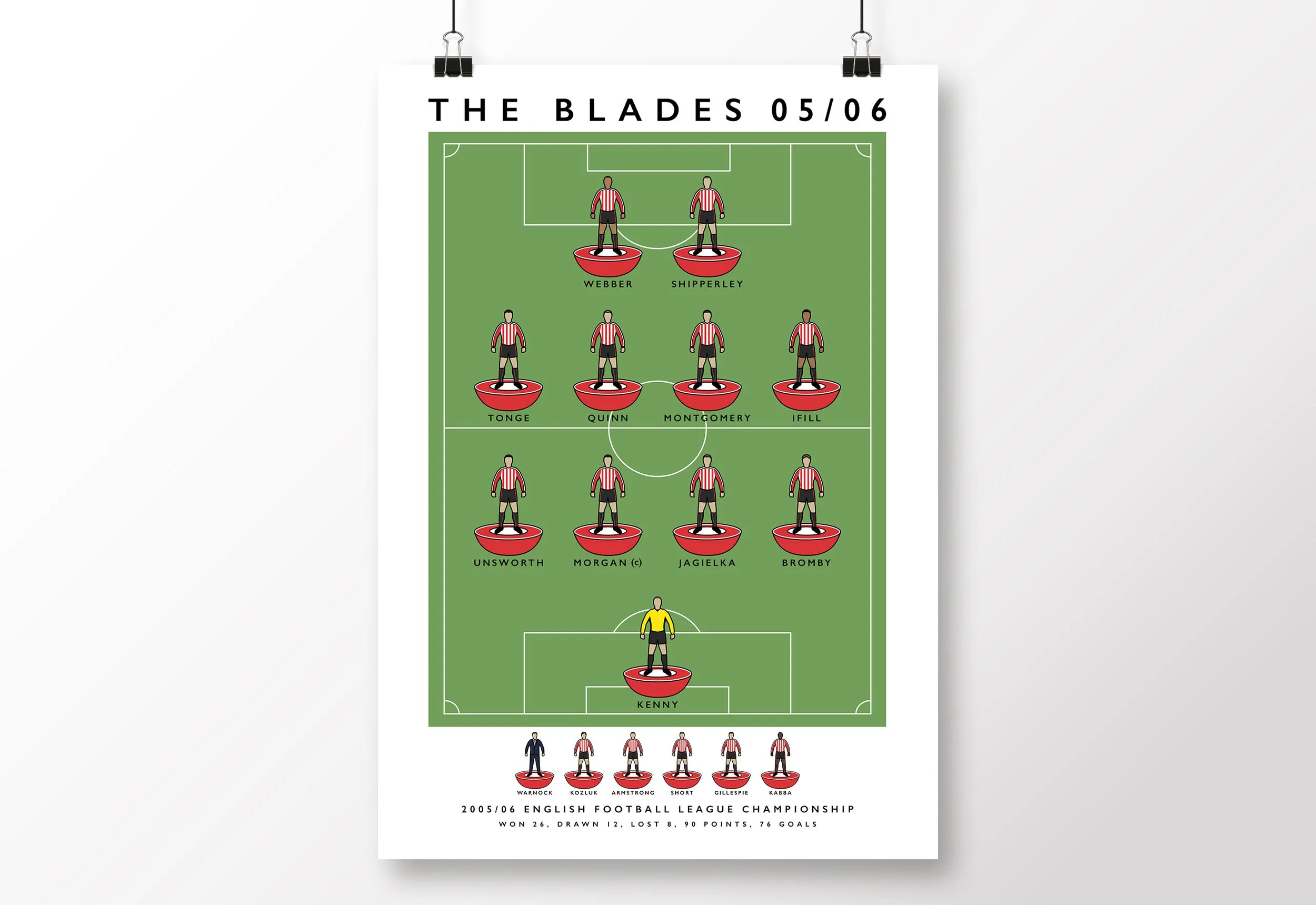 Sheffield-United-Poster-Warnock-2006-Promotion