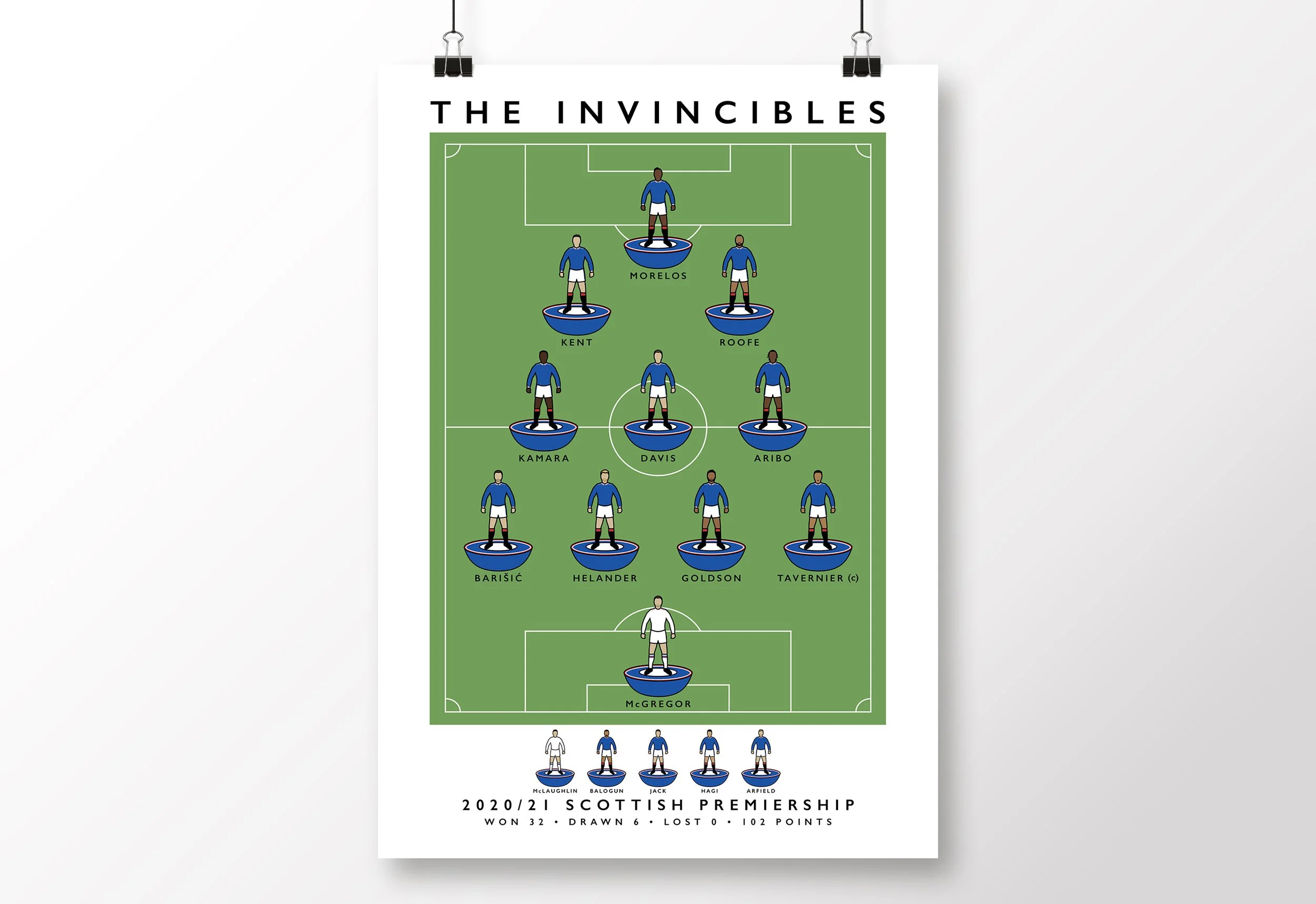 Rangers-Champions-Poster-2021-Invincibles