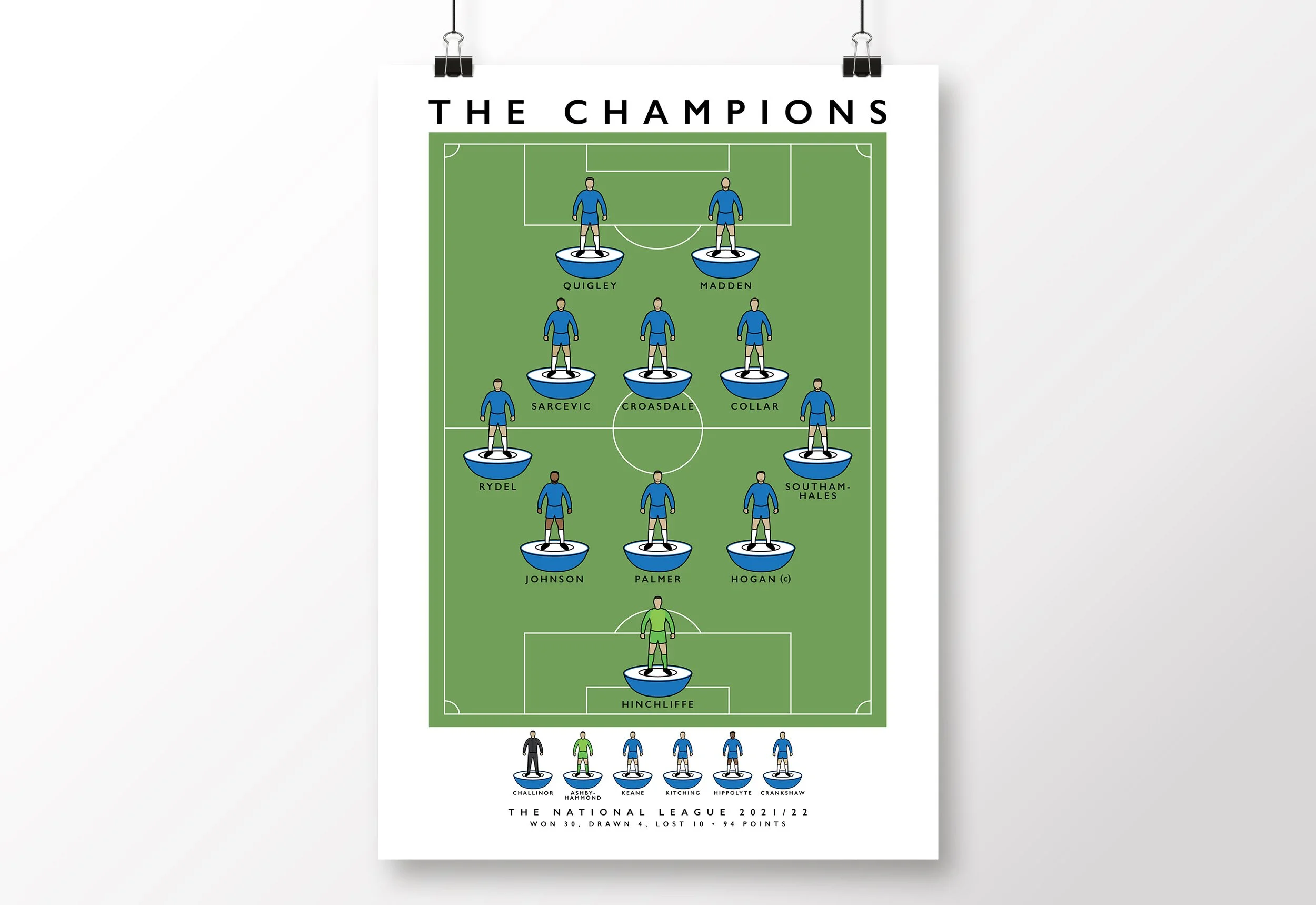 Stockport-FC-Champions-Poster-2022