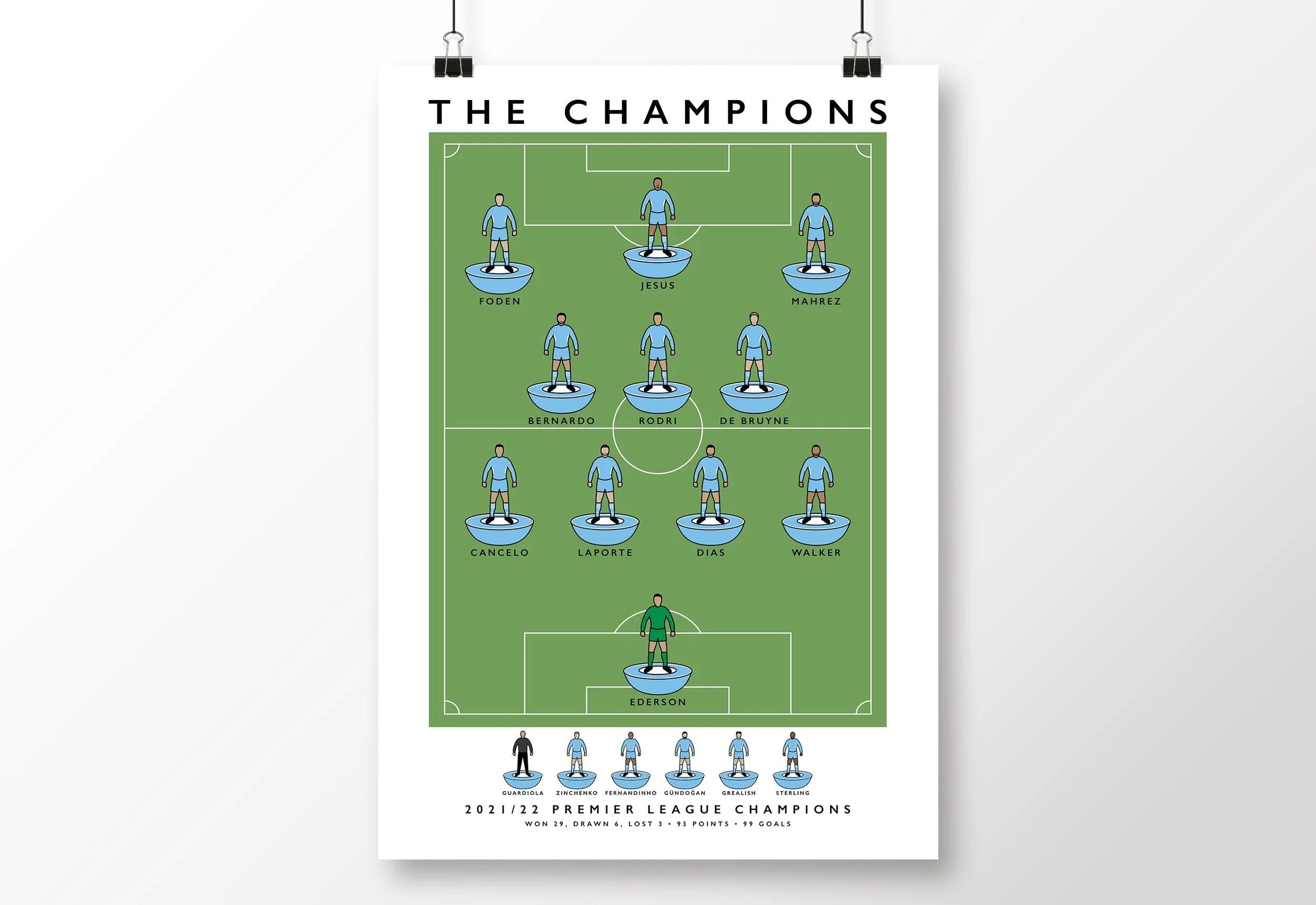 Manchester-City-Poster-Premier-League-Champions-2022