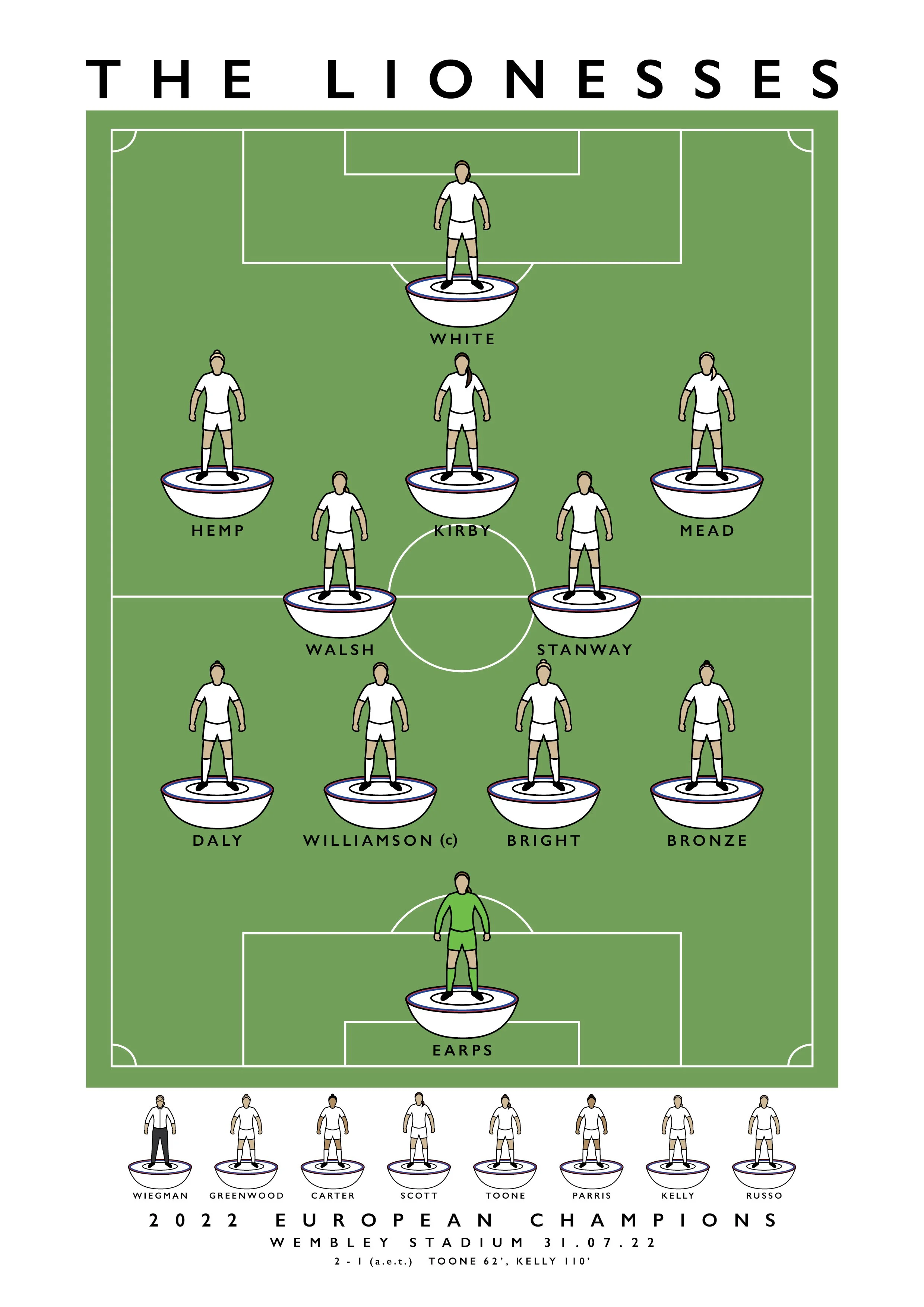 England Women 2022 LIGHTER.jpg