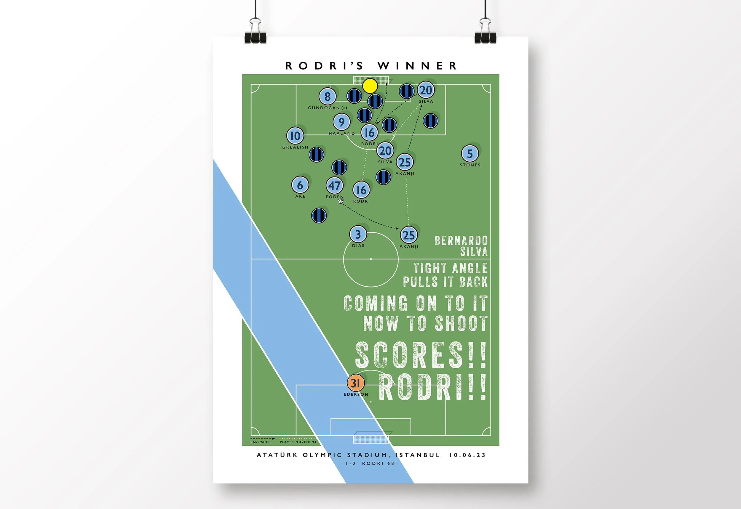 Man-City-Champions-League-Rodri-Goal-Poster-Istanbul-2023-Treble