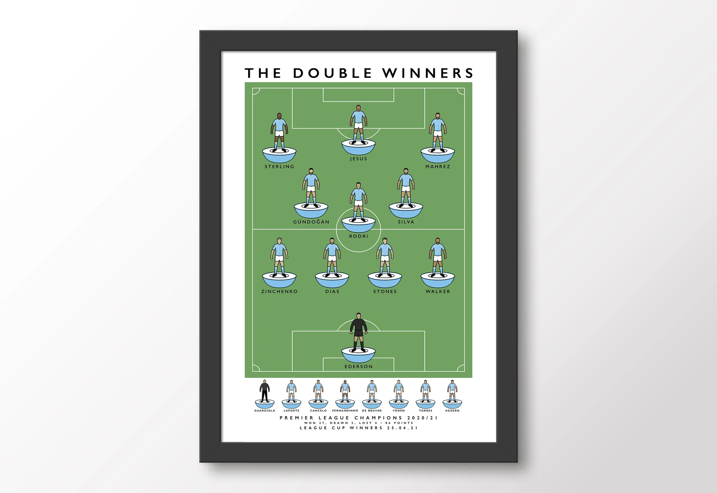 Man-City-Double-2021-Champions-Framed-Poster.jpg