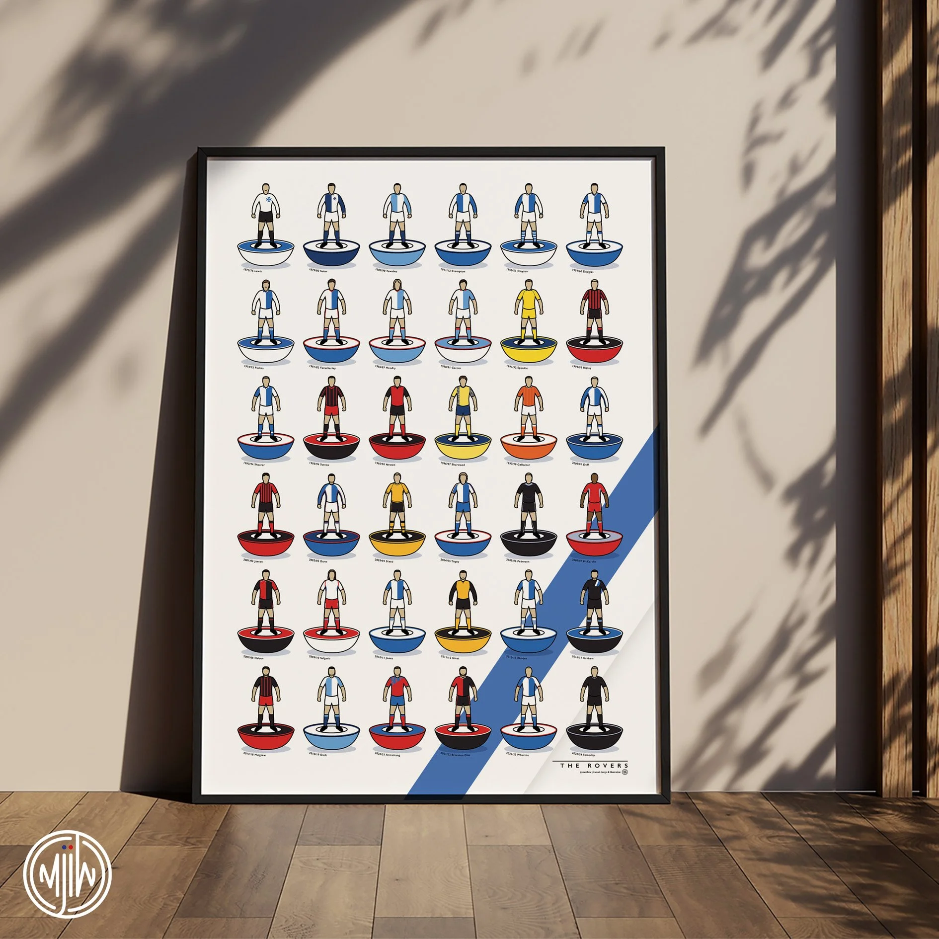 Blackburn Rovers Kit History
