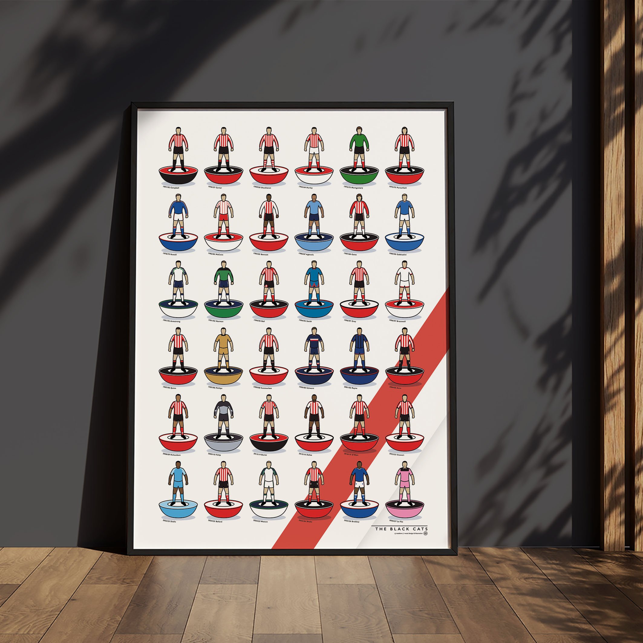 Sunderland Kit History