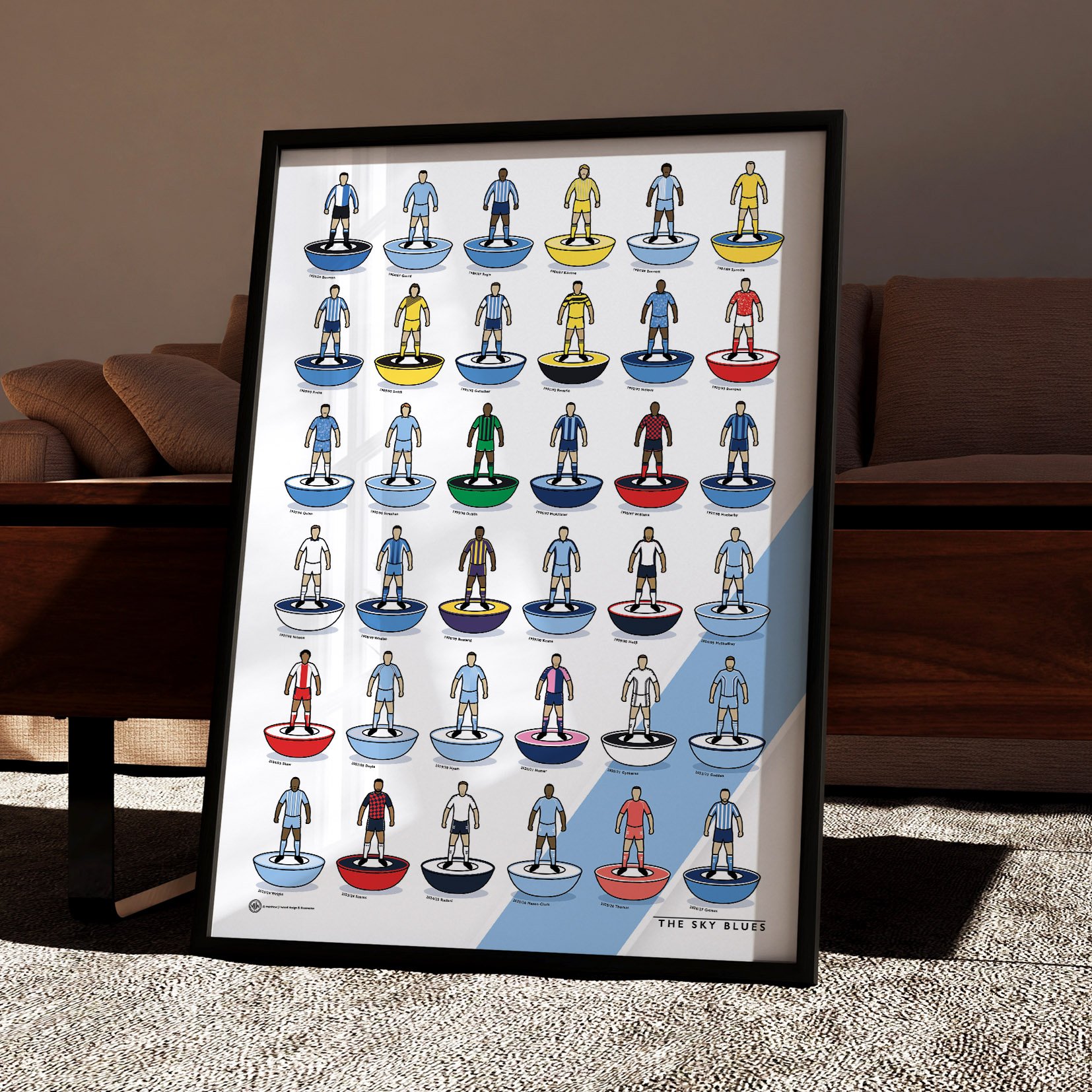Coventry City Kit History