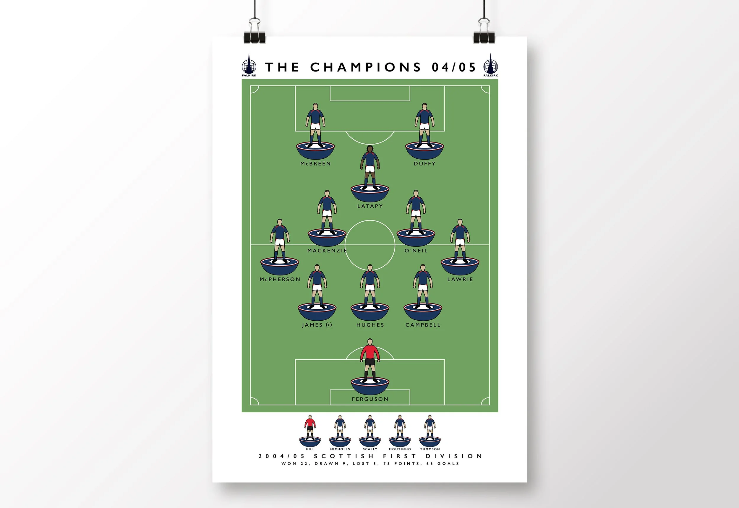 Falkirk-FC-Poster-Bairns-Champions-2004-2005-Print.jpg