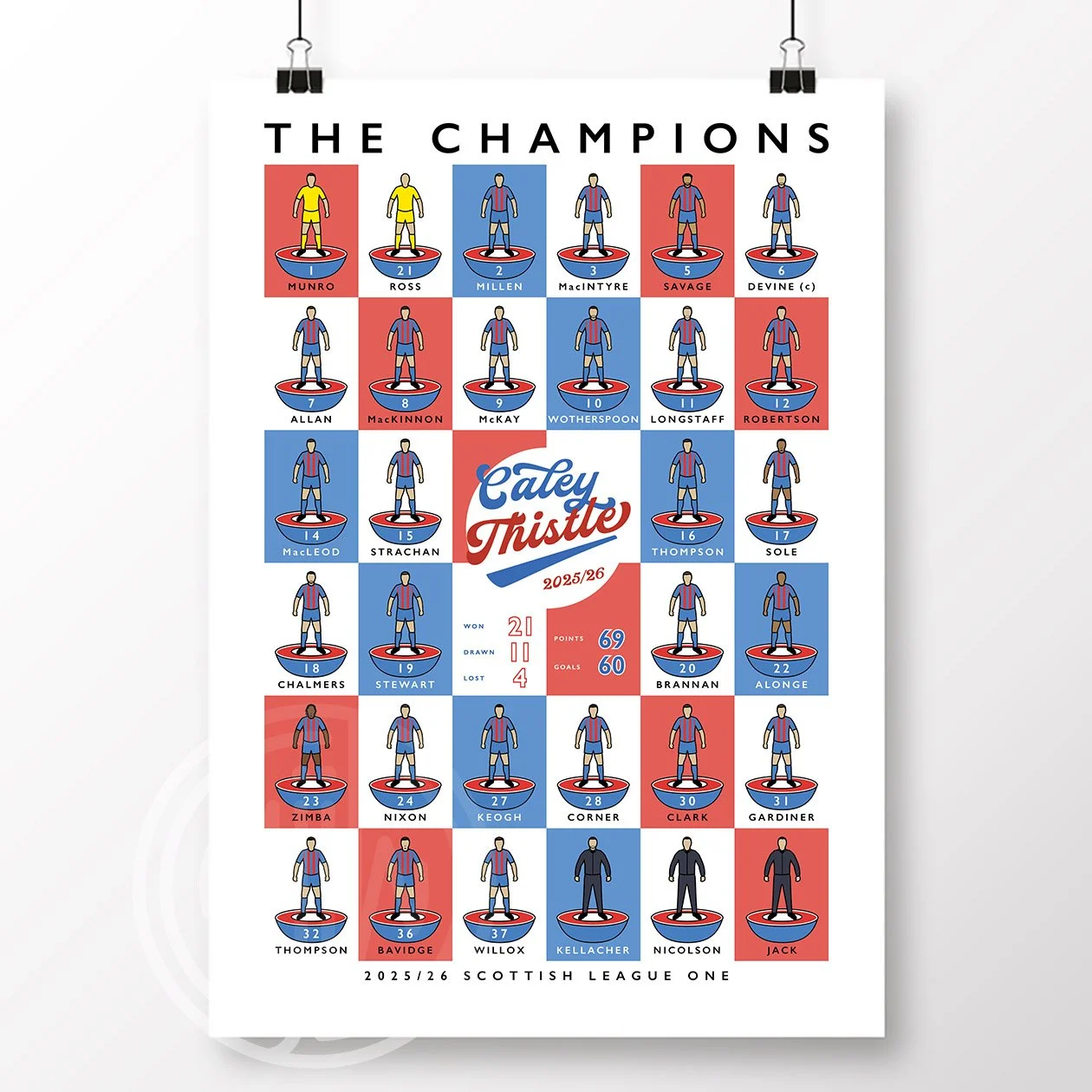 Inverness-Caledonian-Thistle-Champions-2026-Poster.jpg