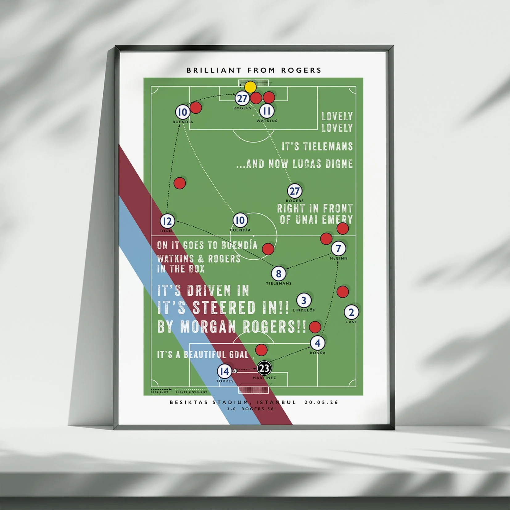 Aston Villa Rogers Goal Poster