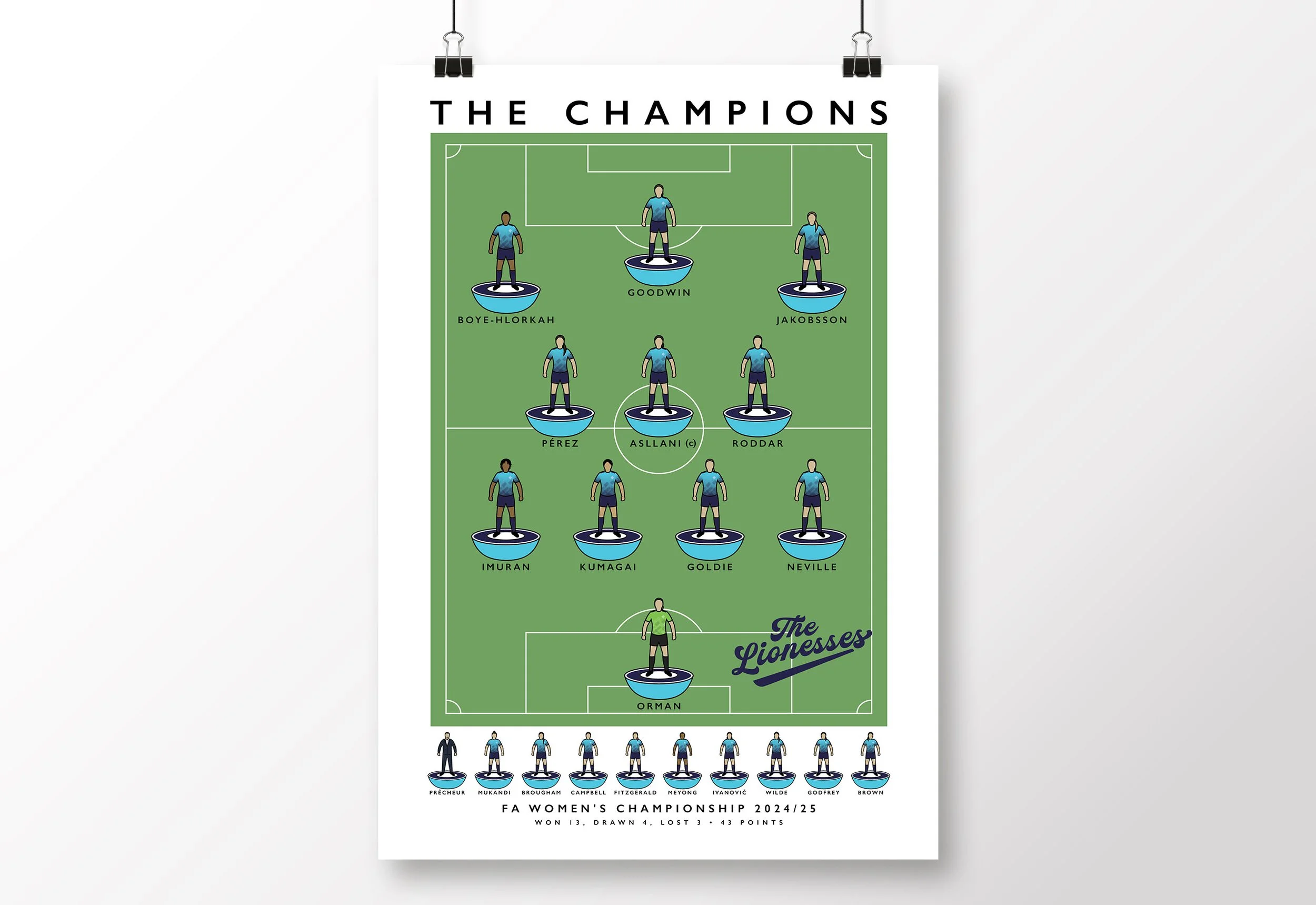 London-City-Lionesses-Champions-Poster-2025-Womens-Championship.jpg