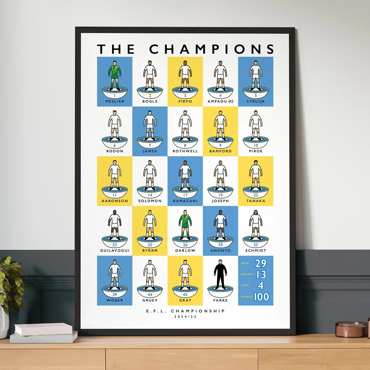 Leeds Squad 24:25 photo 3.jpg