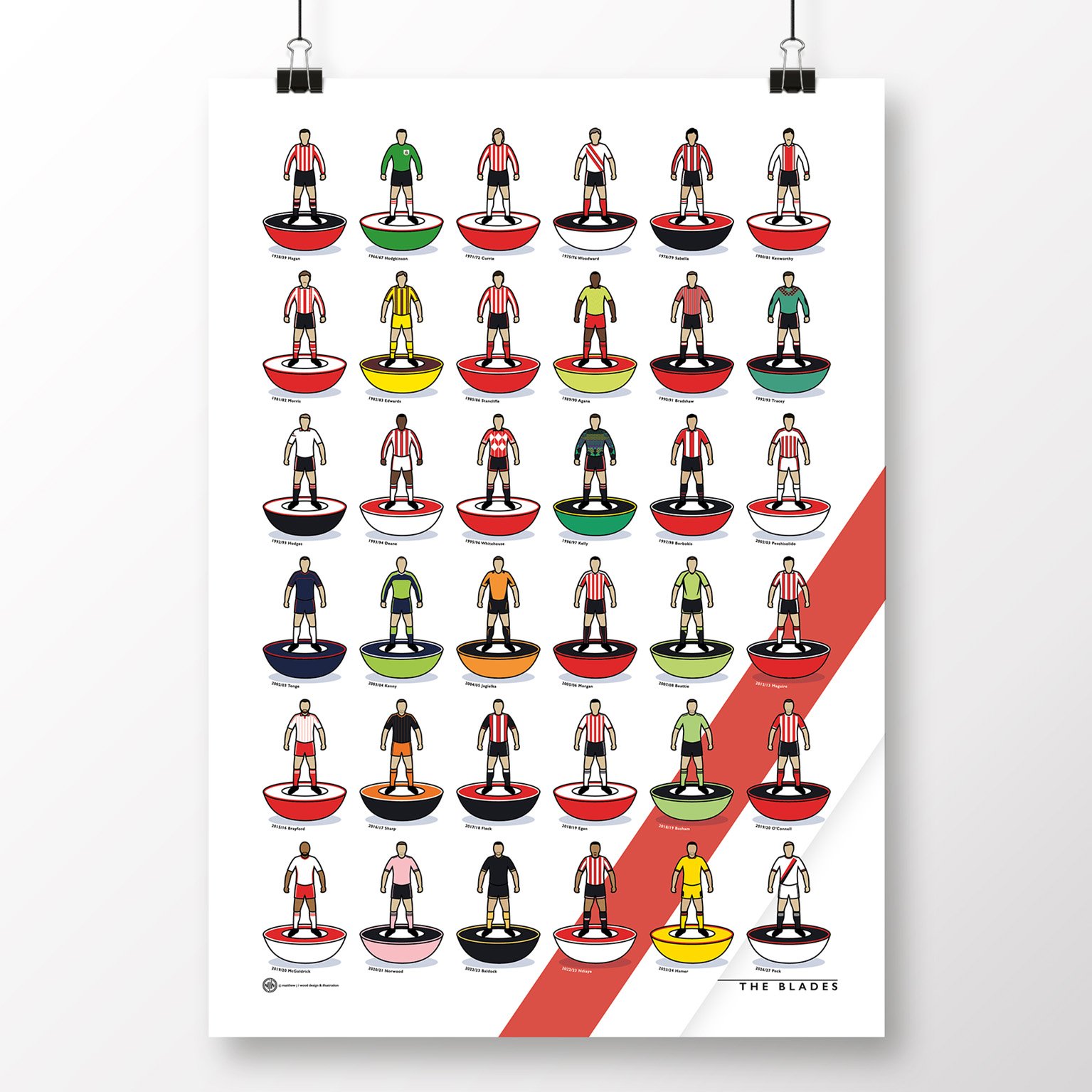 Sheffield United Kit History Poster