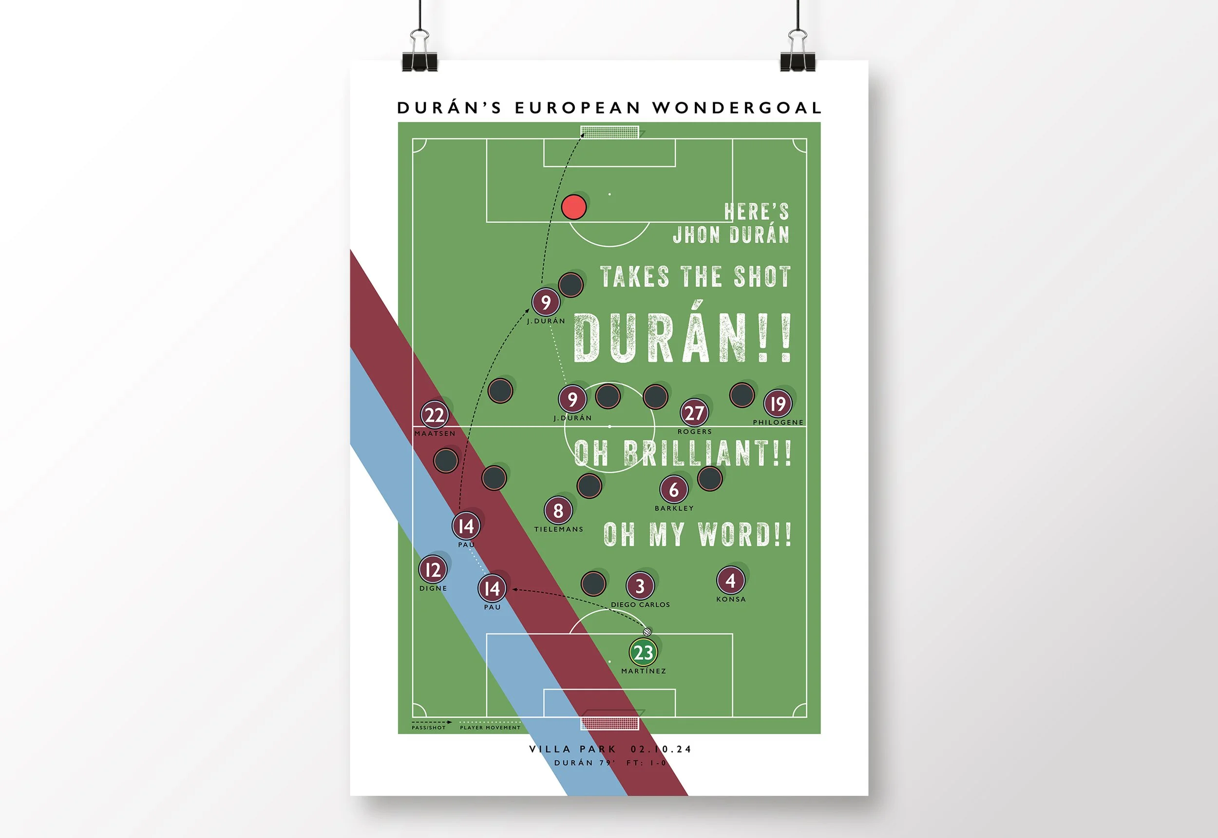 Aston-Villa-Poster-Jhon-Duran-Goal-Bayern-Munich-Champions-League-Print-AVFC.jpg
