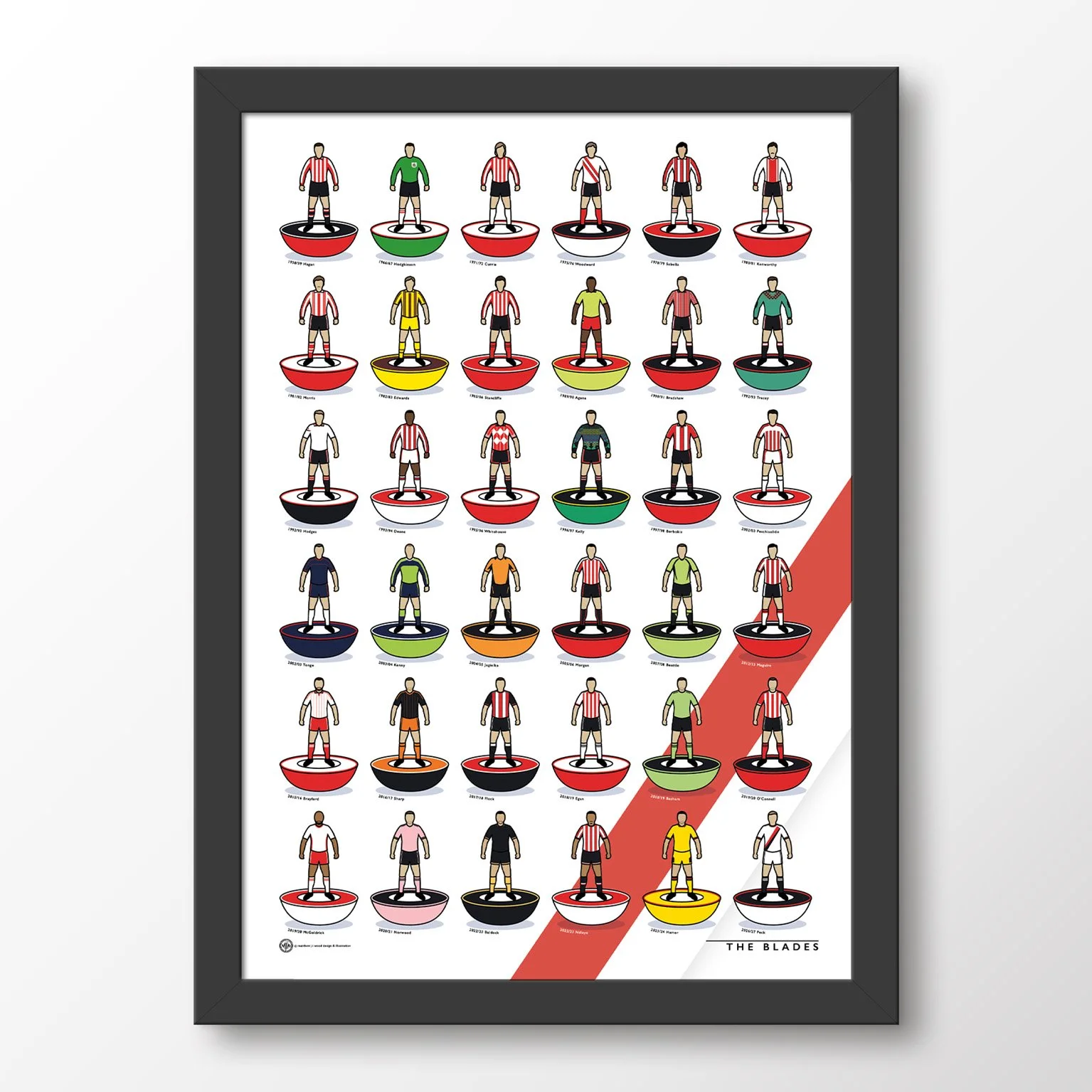 Sheffield United Kit History Poster