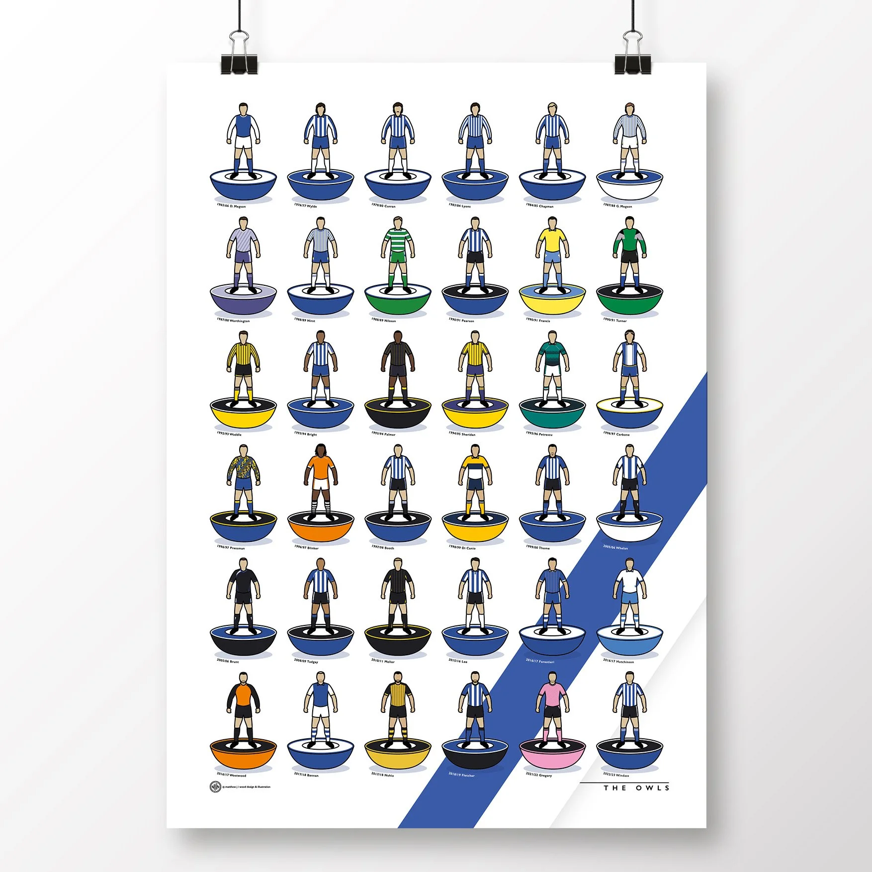 Sheffield-Wednesday-Kit-History-Poster.jpg