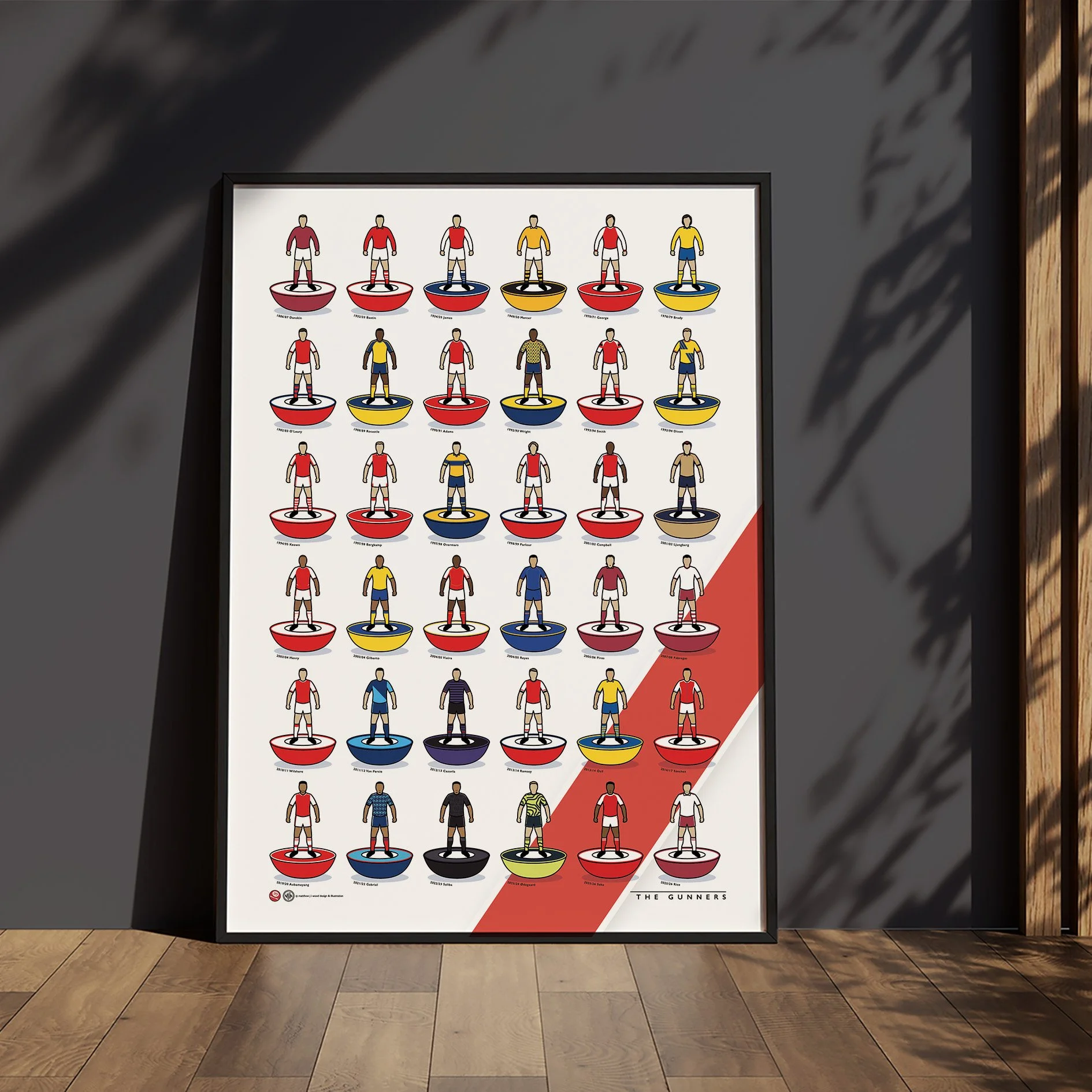 Arsenal Kit History Poster 2.jpg