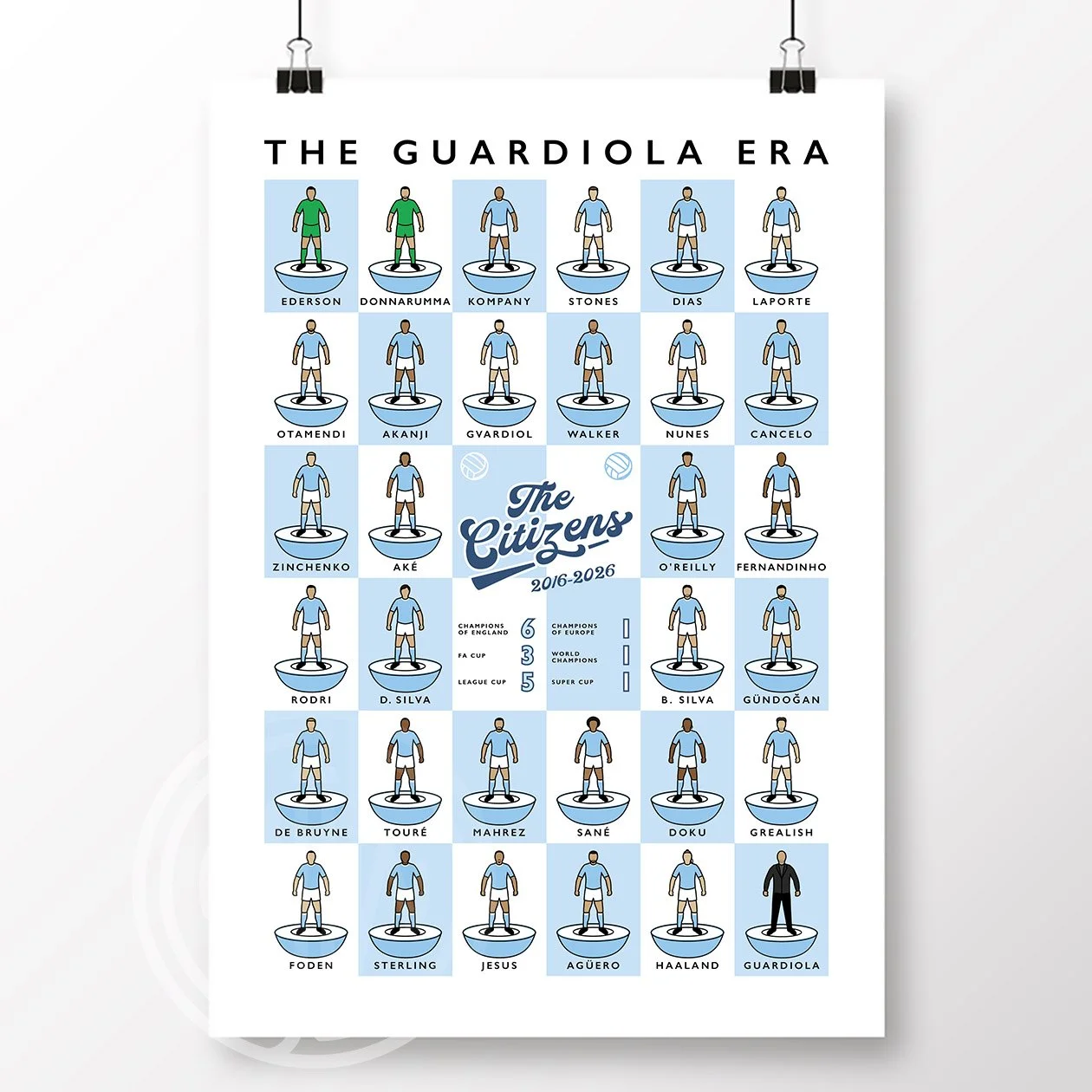 Manchester City The Guardiola Era Poster