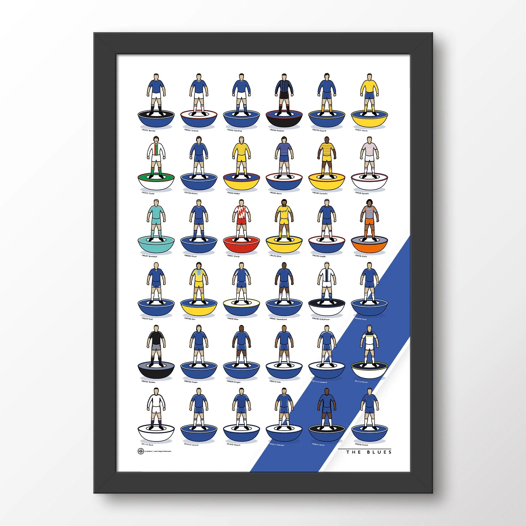 Chelsea Kit History Poster