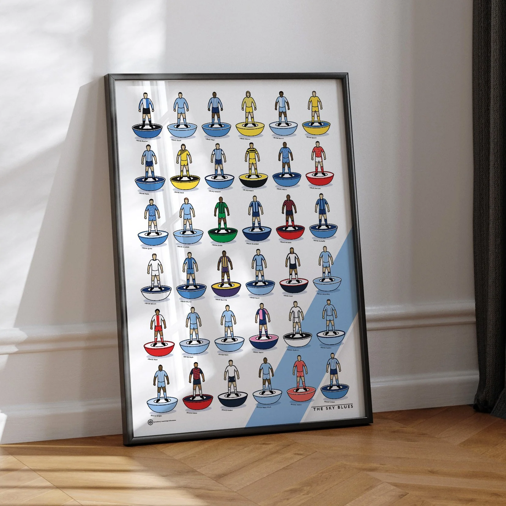 Coventry City Kit History Poster.jpg