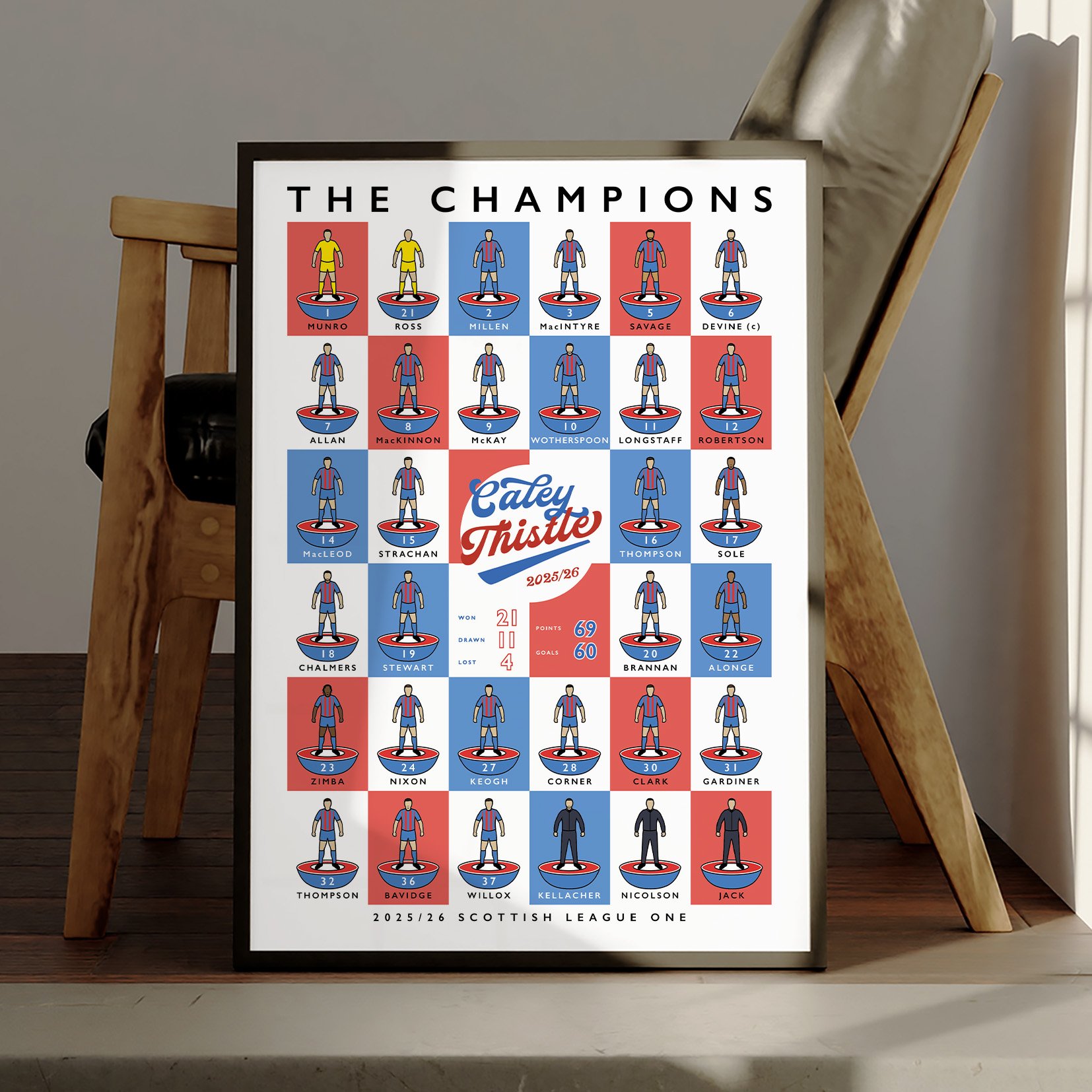 Inverness Caledonian Thistle The Champions 25:26 Poster.jpg