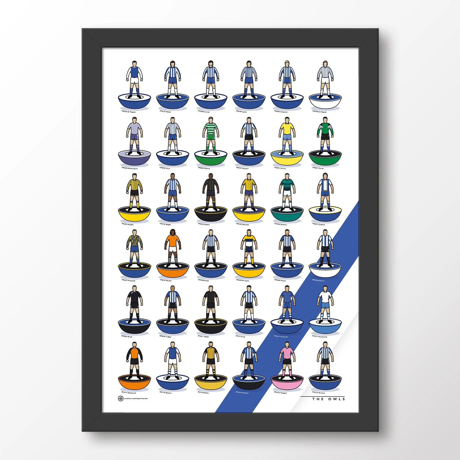 Sheffield-Wednesday-Kit-History-Framed-Poster.jpg