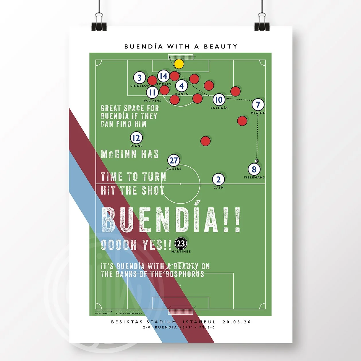 Aston Villa Buendia Goal Poster